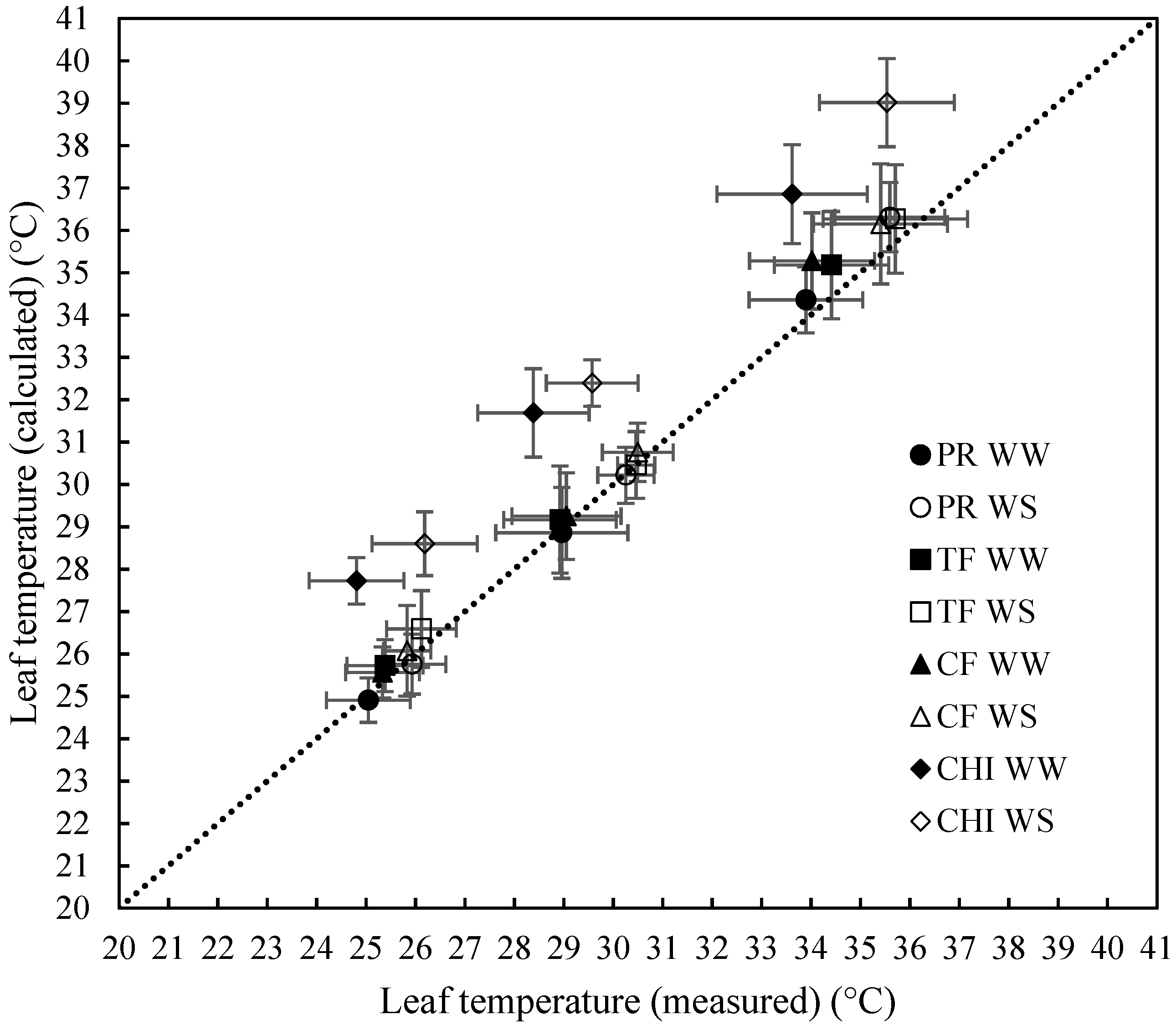 Plants 09 00008 g002