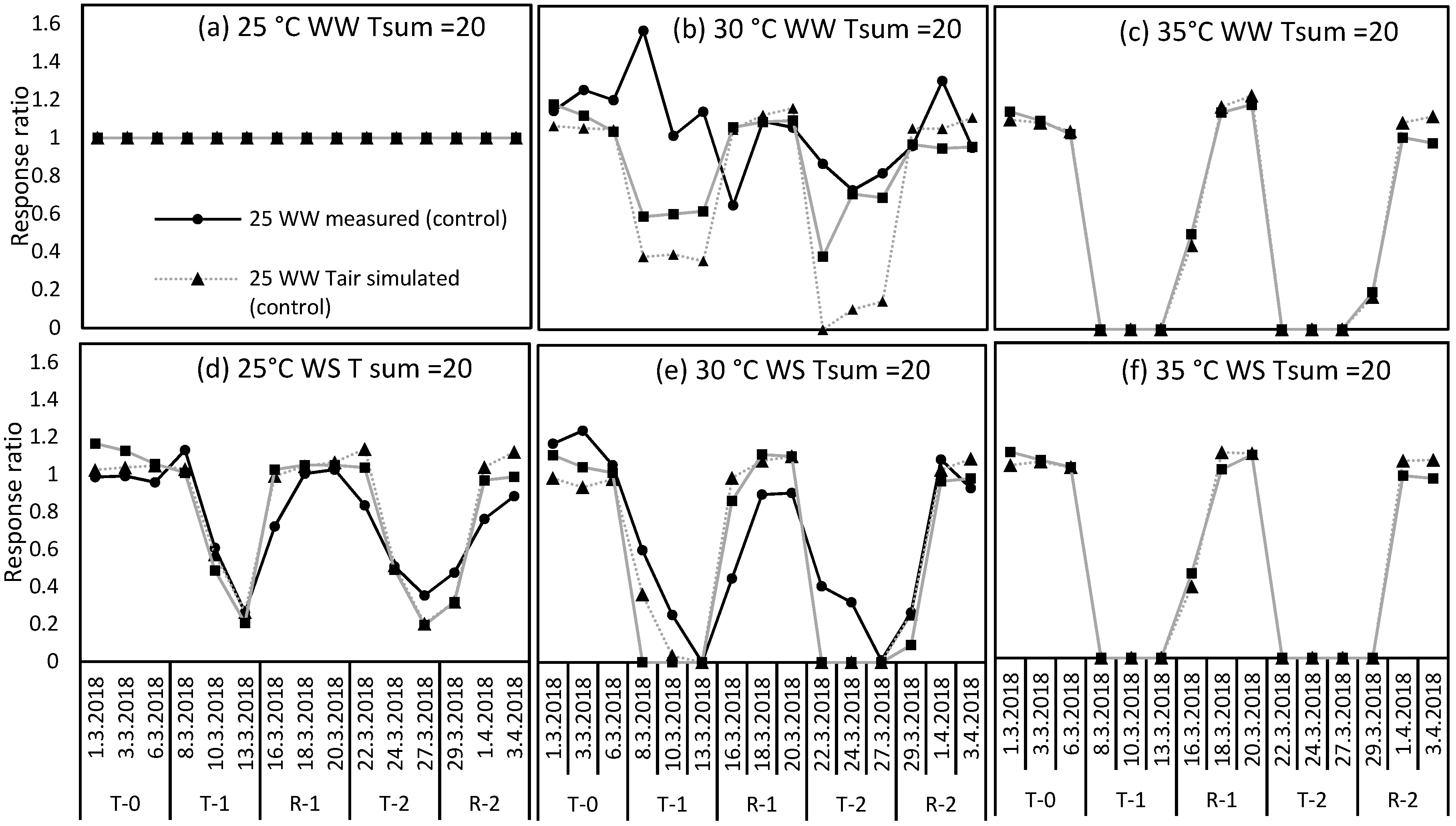 Plants 09 00008 g004