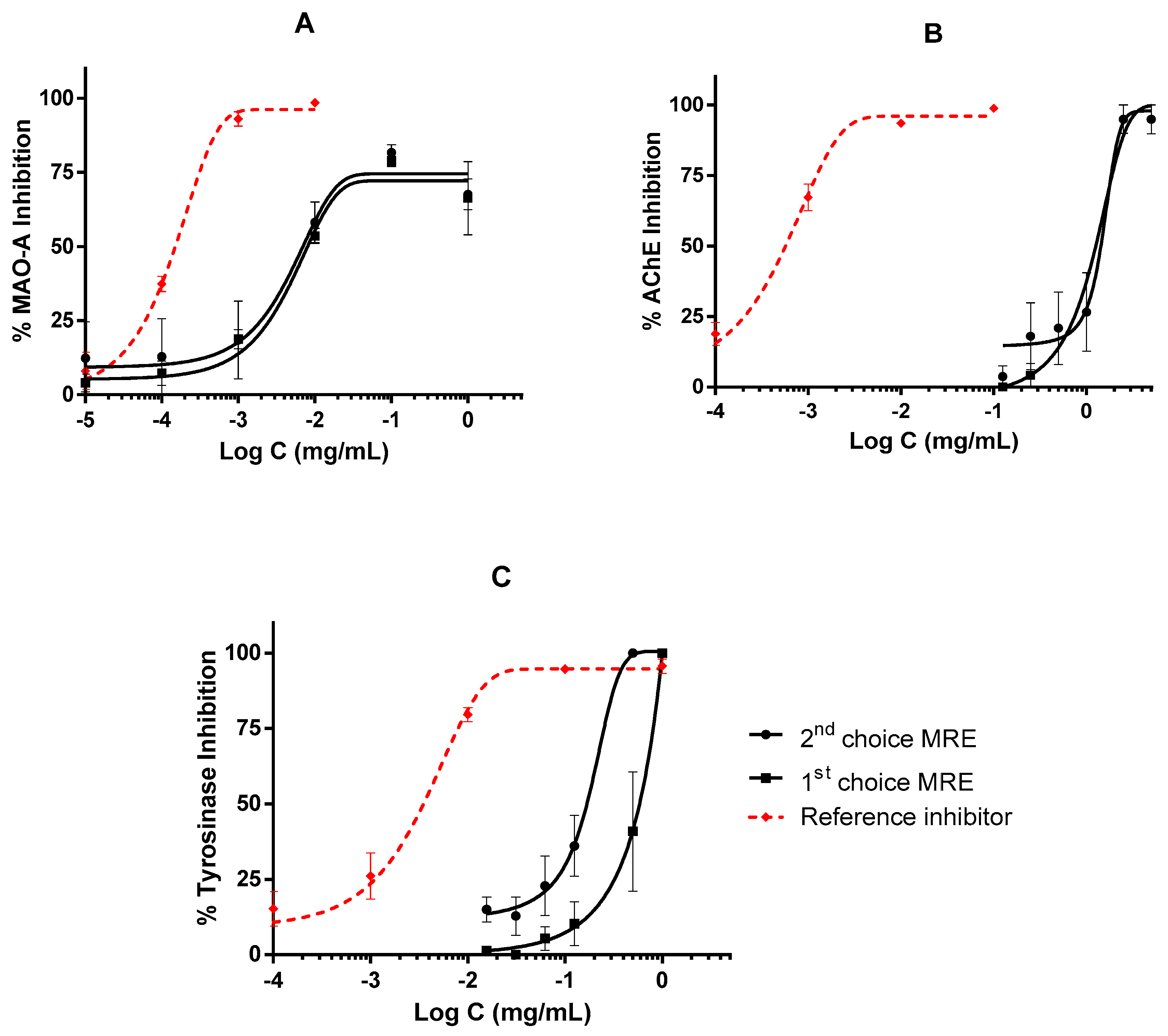 Plants 09 00009 g003
