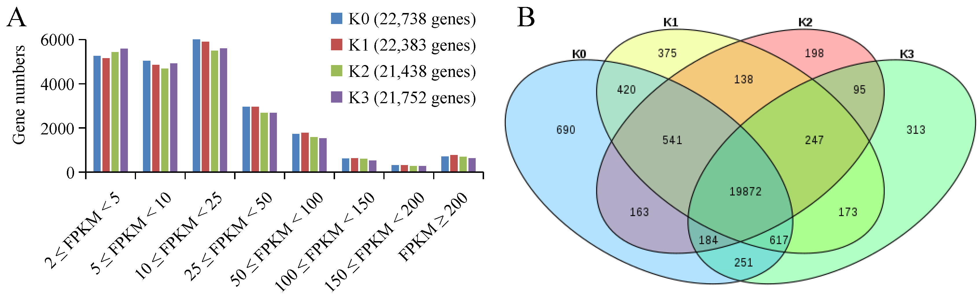 Plants 09 00011 g002 Plants 09 00011 g002