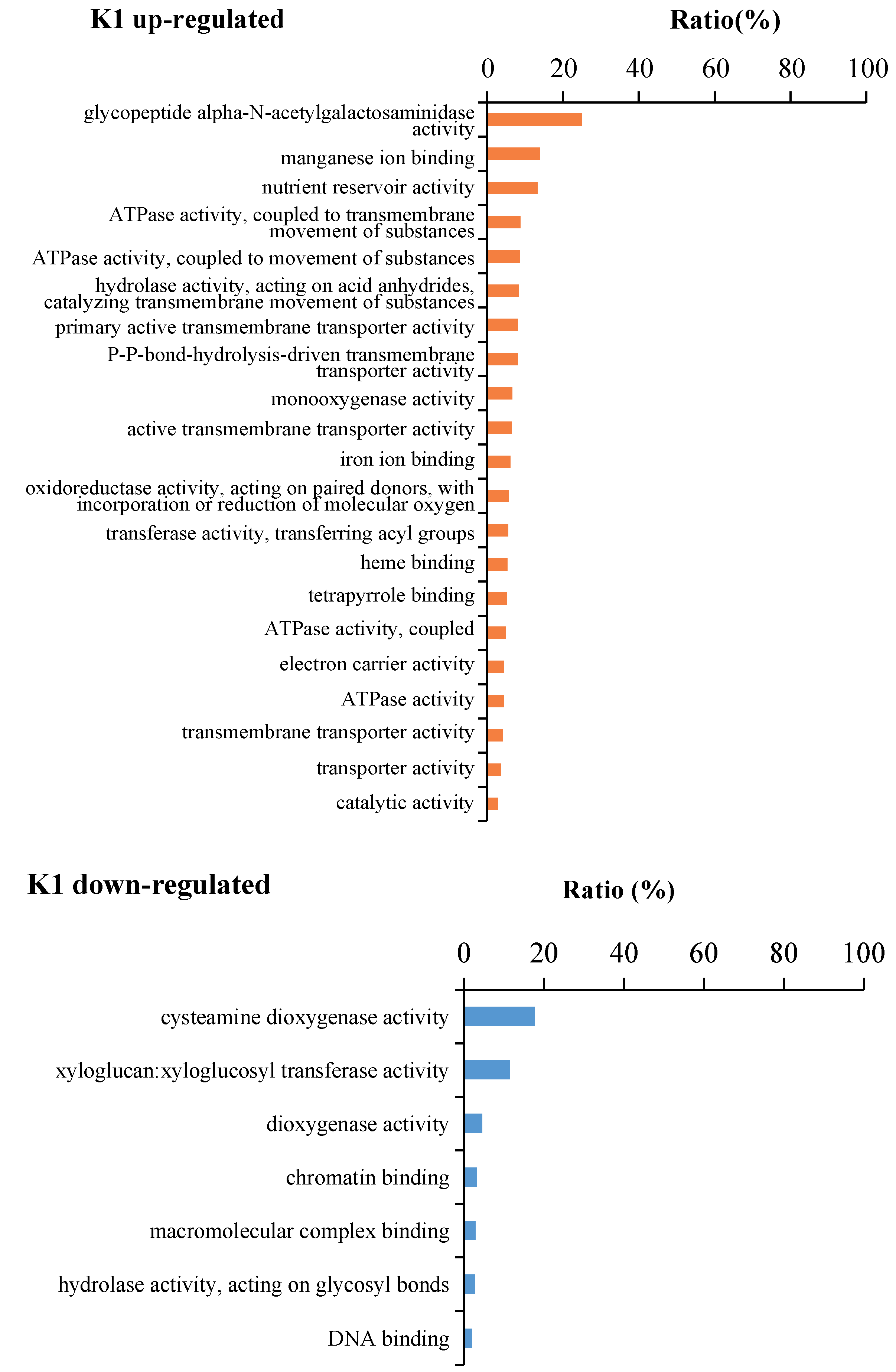 Plants 09 00011 g004a Plants 09 00011 g004a