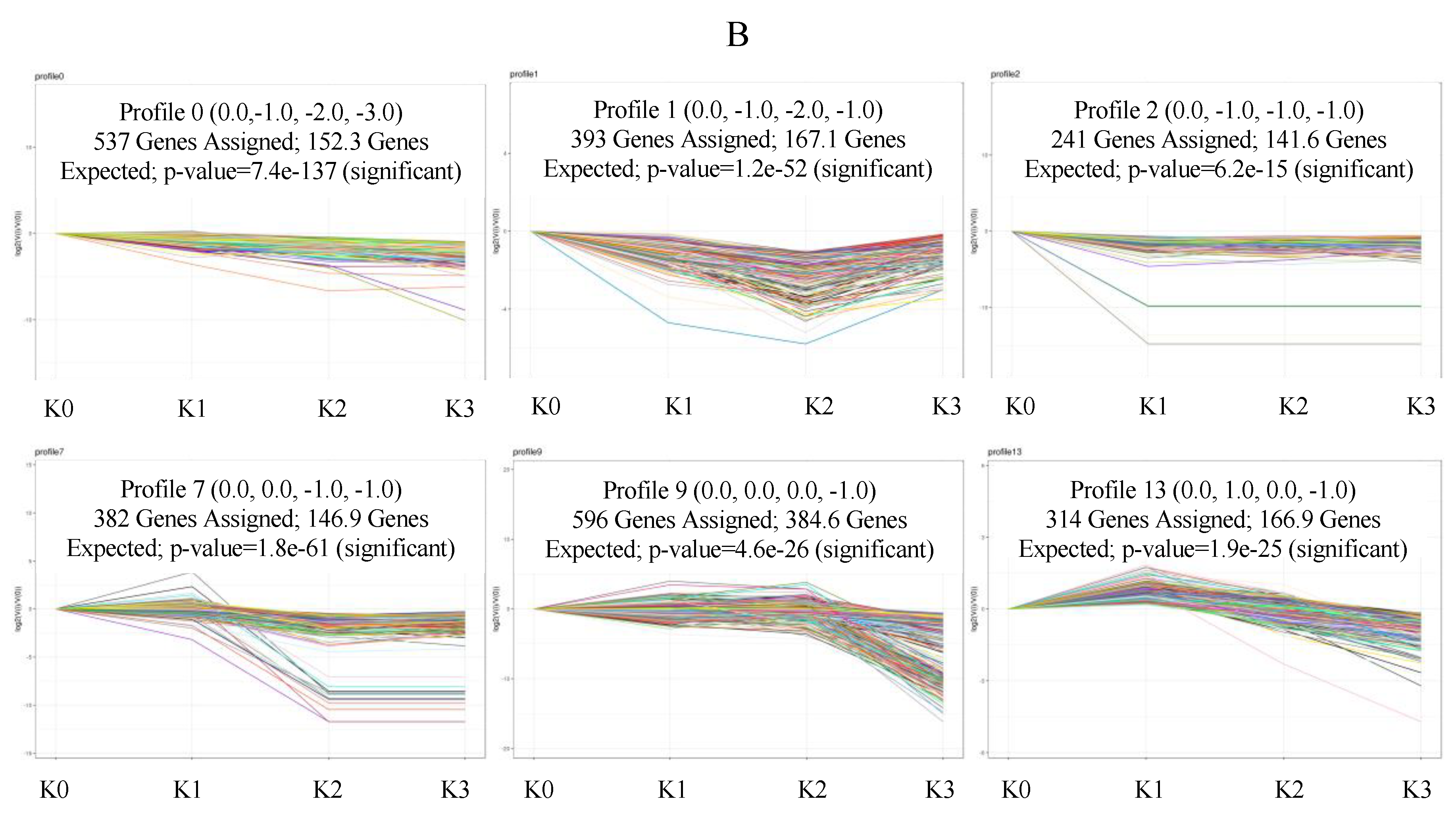 Plants 09 00011 g005b Plants 09 00011 g005b