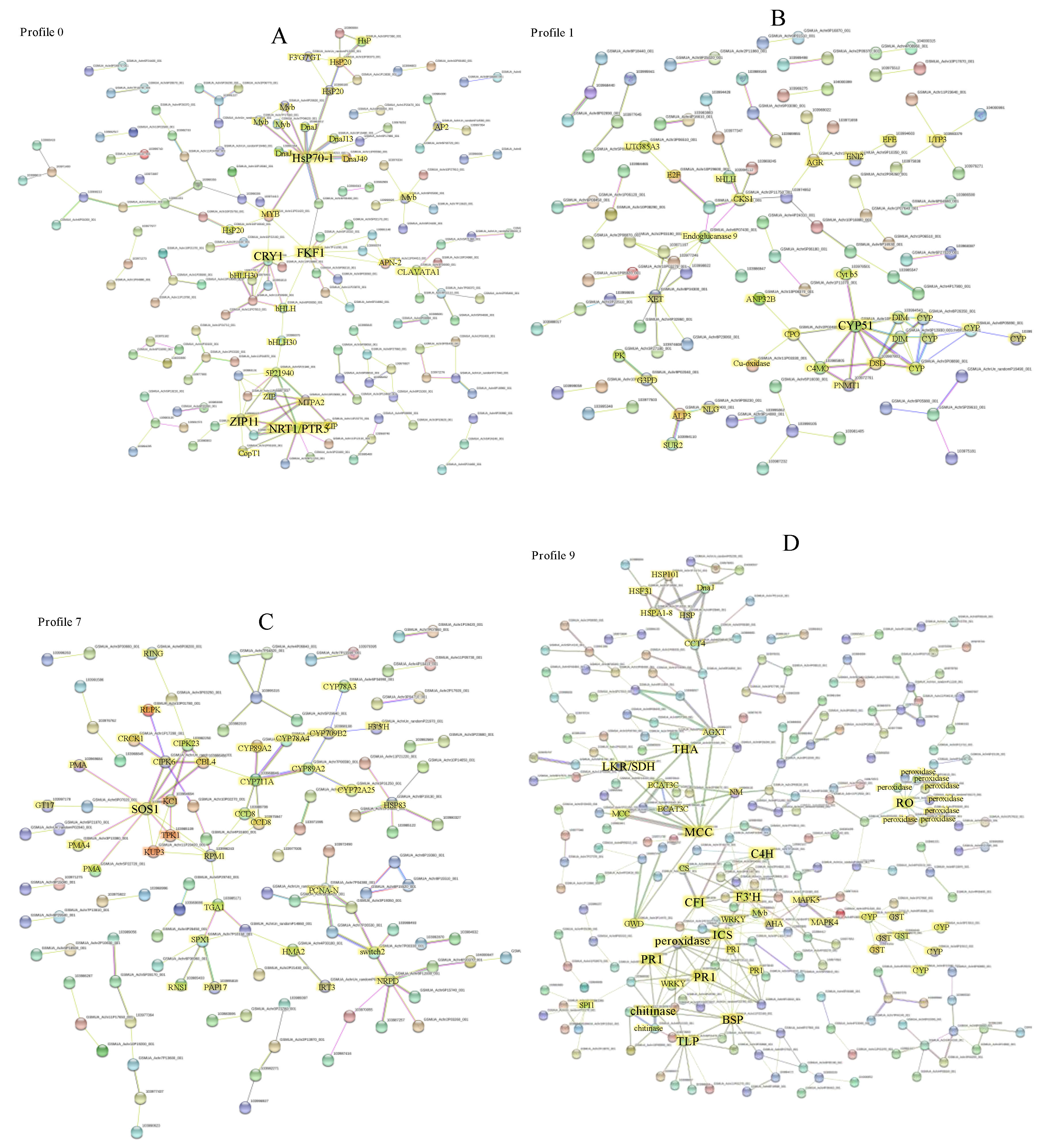 Plants 09 00011 g006 Plants 09 00011 g006