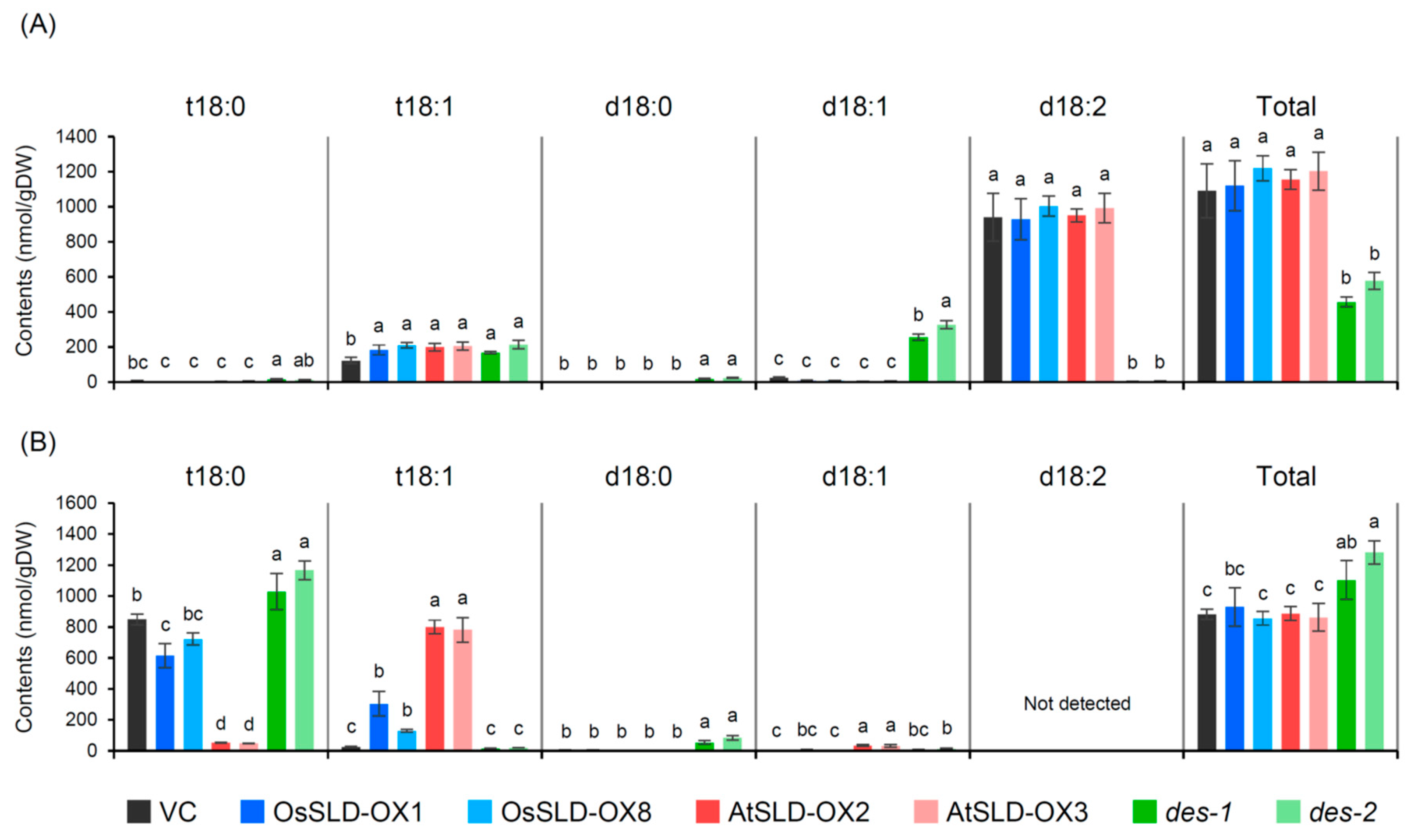 Plants 09 00019 g004