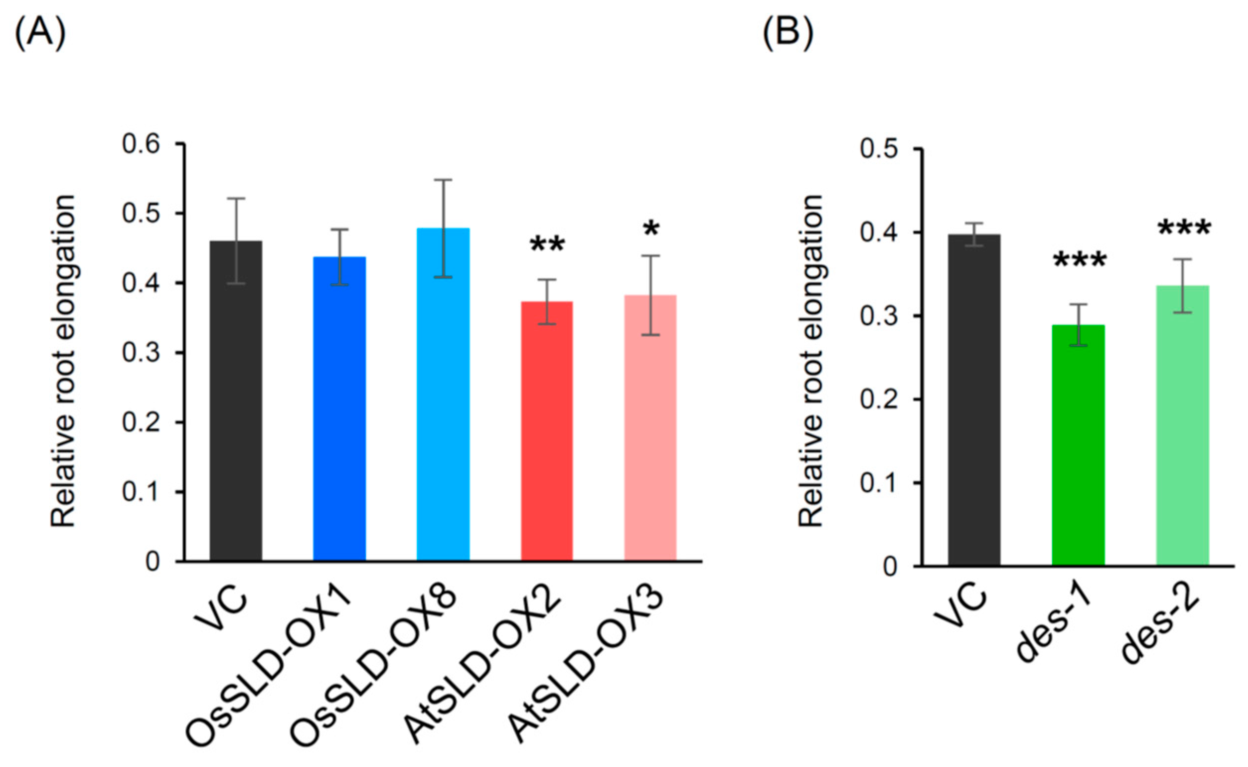 Plants 09 00019 g006