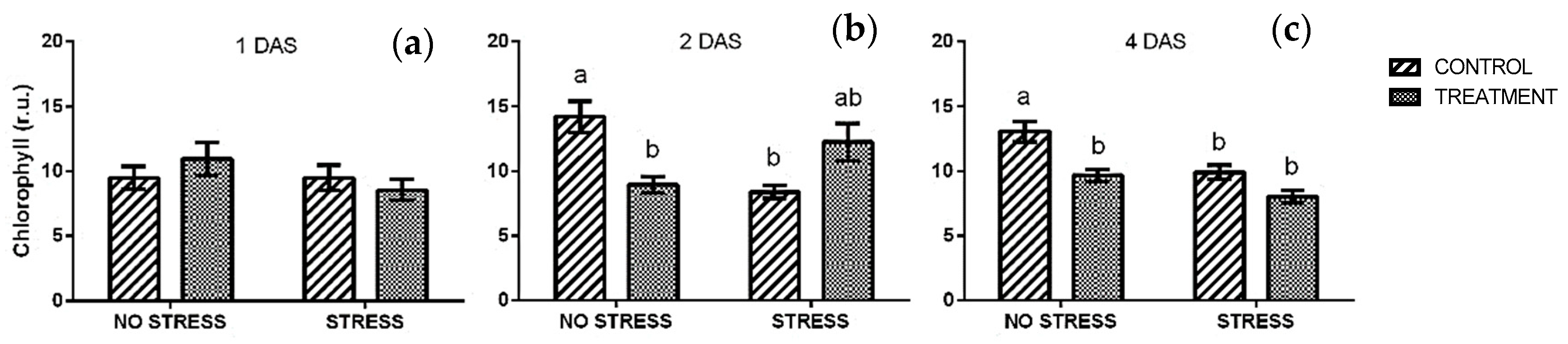 Plants 09 00020 g002 Plants 09 00020 g002