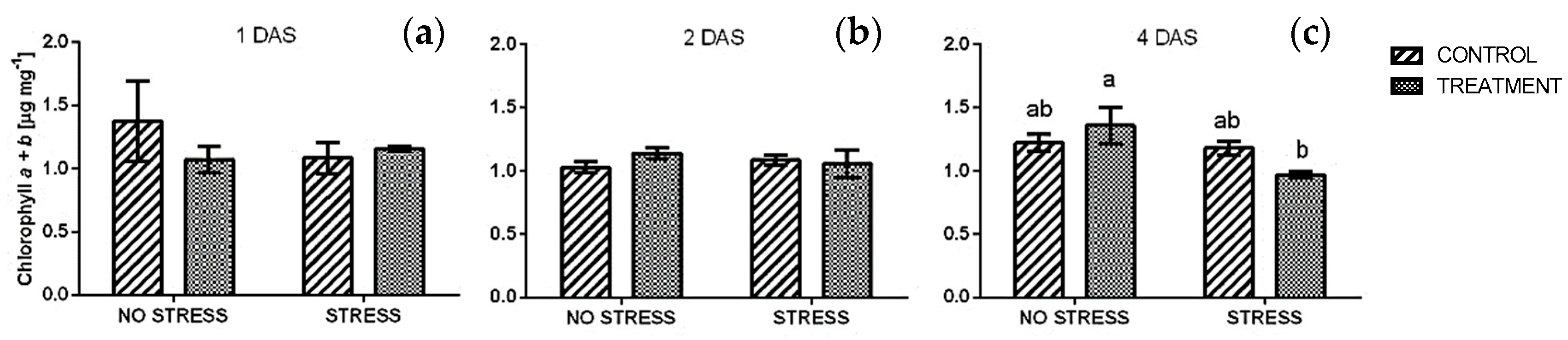 Plants 09 00020 g003 Plants 09 00020 g003