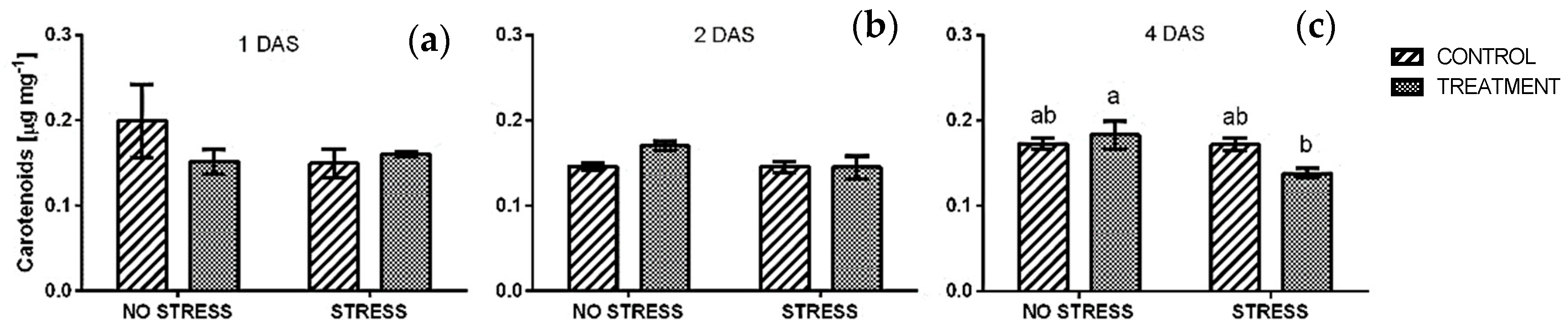 Plants 09 00020 g004 Plants 09 00020 g004