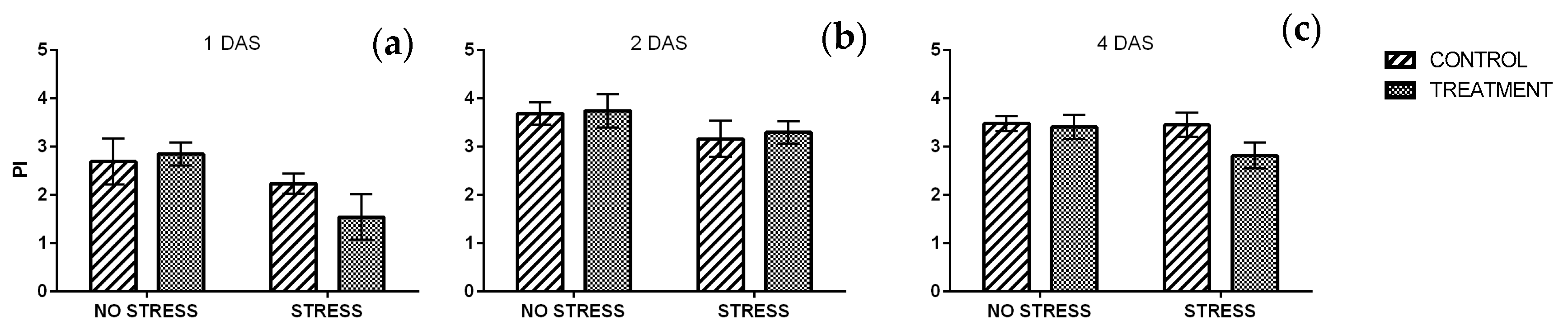 Plants 09 00020 g006 Plants 09 00020 g006