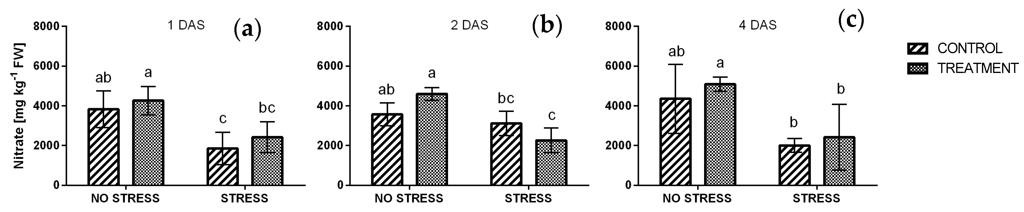 Plants 09 00020 g007 Plants 09 00020 g007