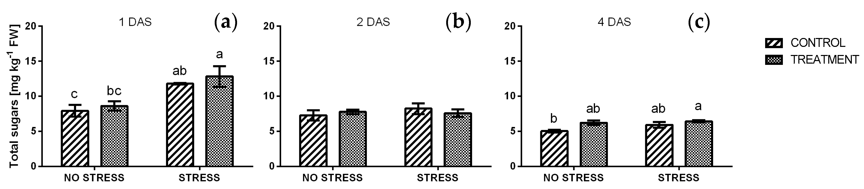 Plants 09 00020 g009 Plants 09 00020 g009
