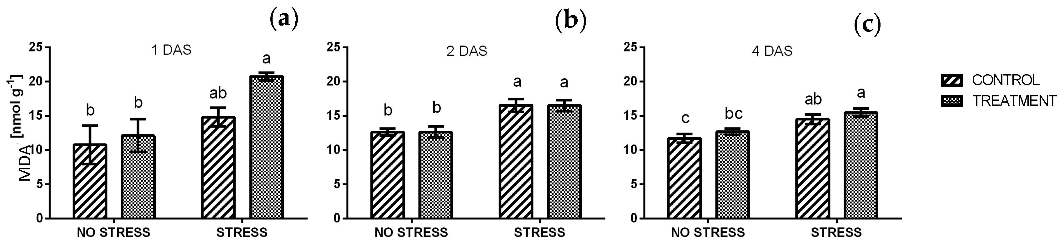 Plants 09 00020 g010 Plants 09 00020 g010