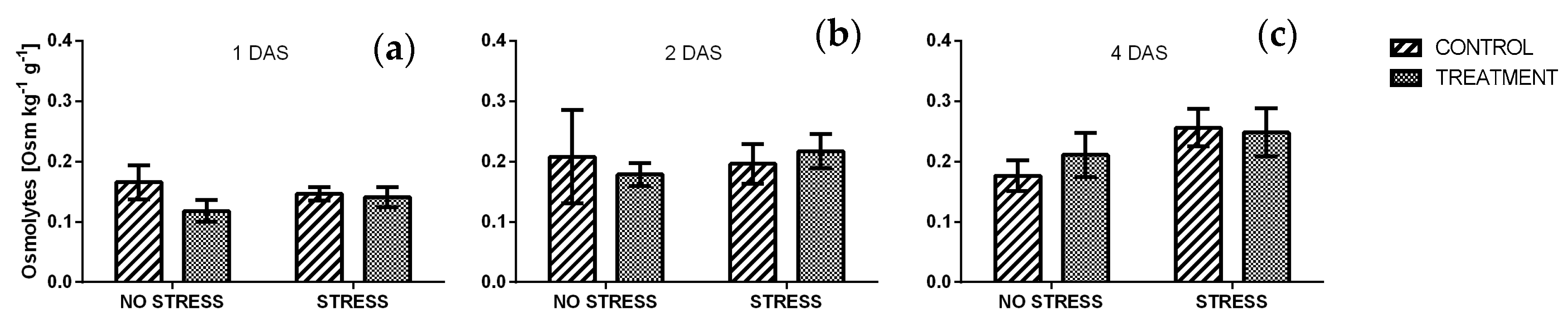 Plants 09 00020 g011 Plants 09 00020 g011