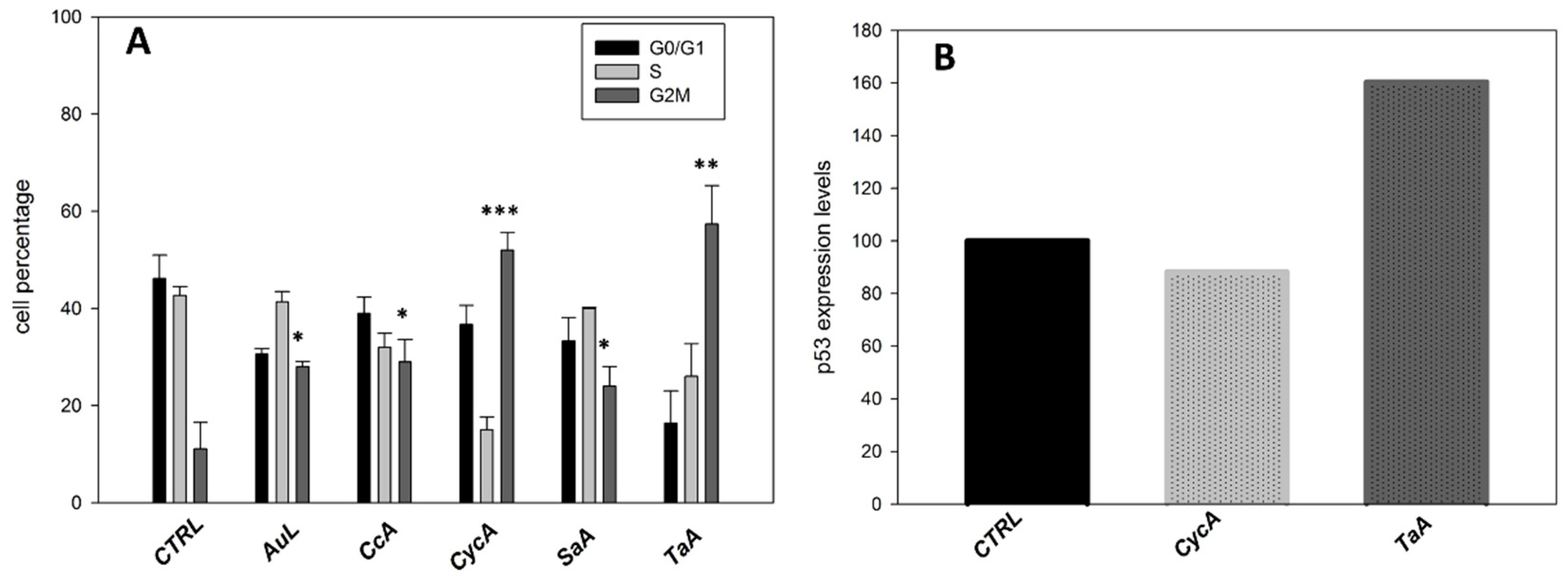 Plants 09 00026 g002