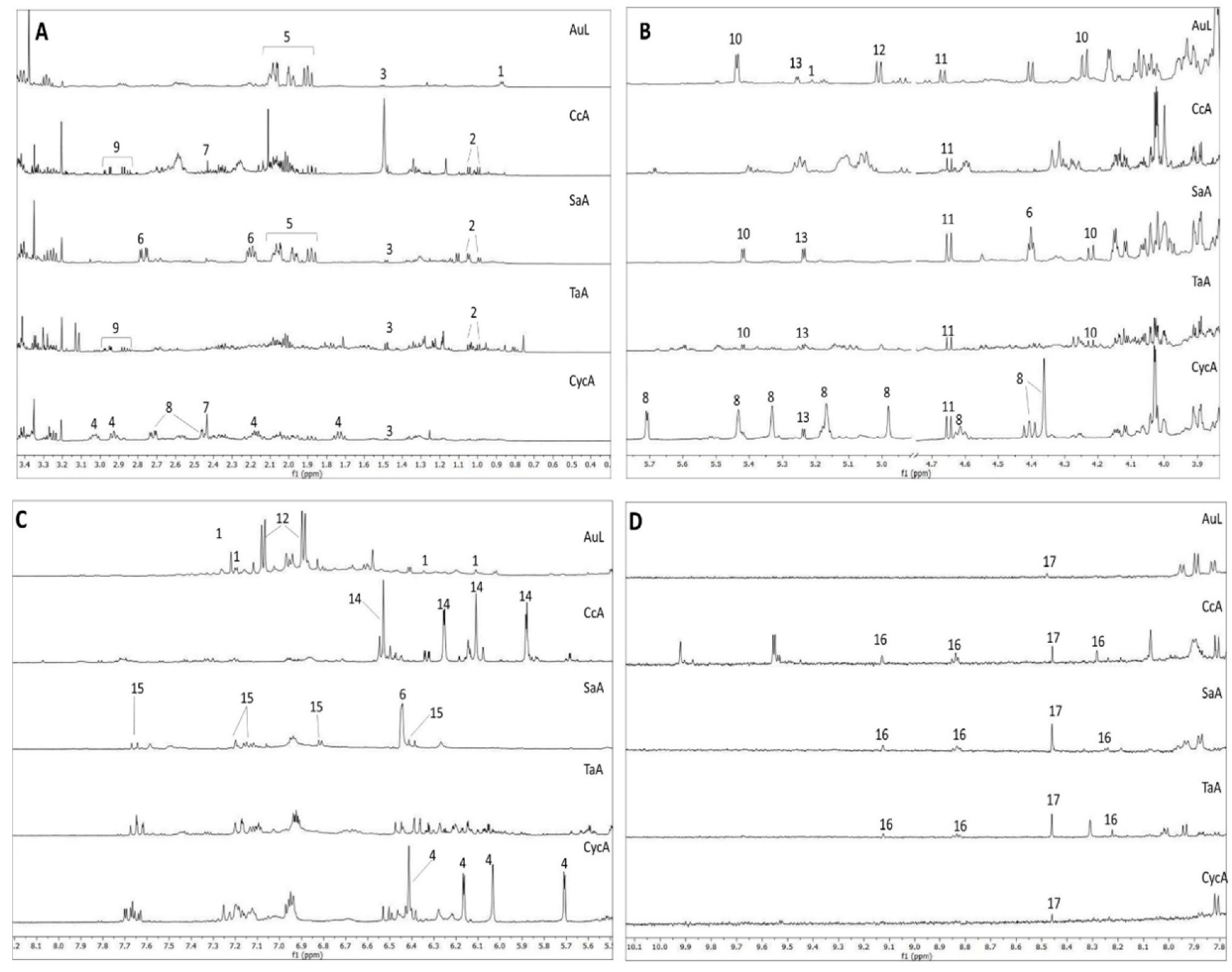 Plants 09 00026 g004