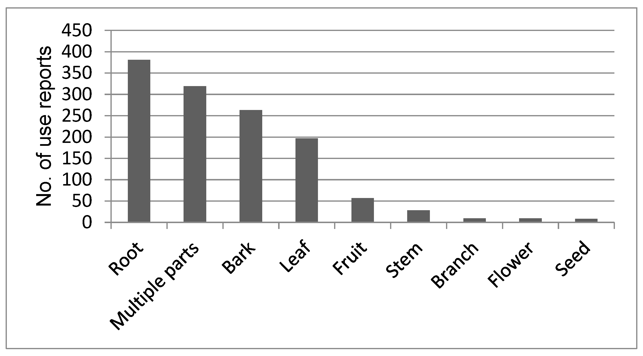 Plants 09 00044 g003 Plants 09 00044 g003