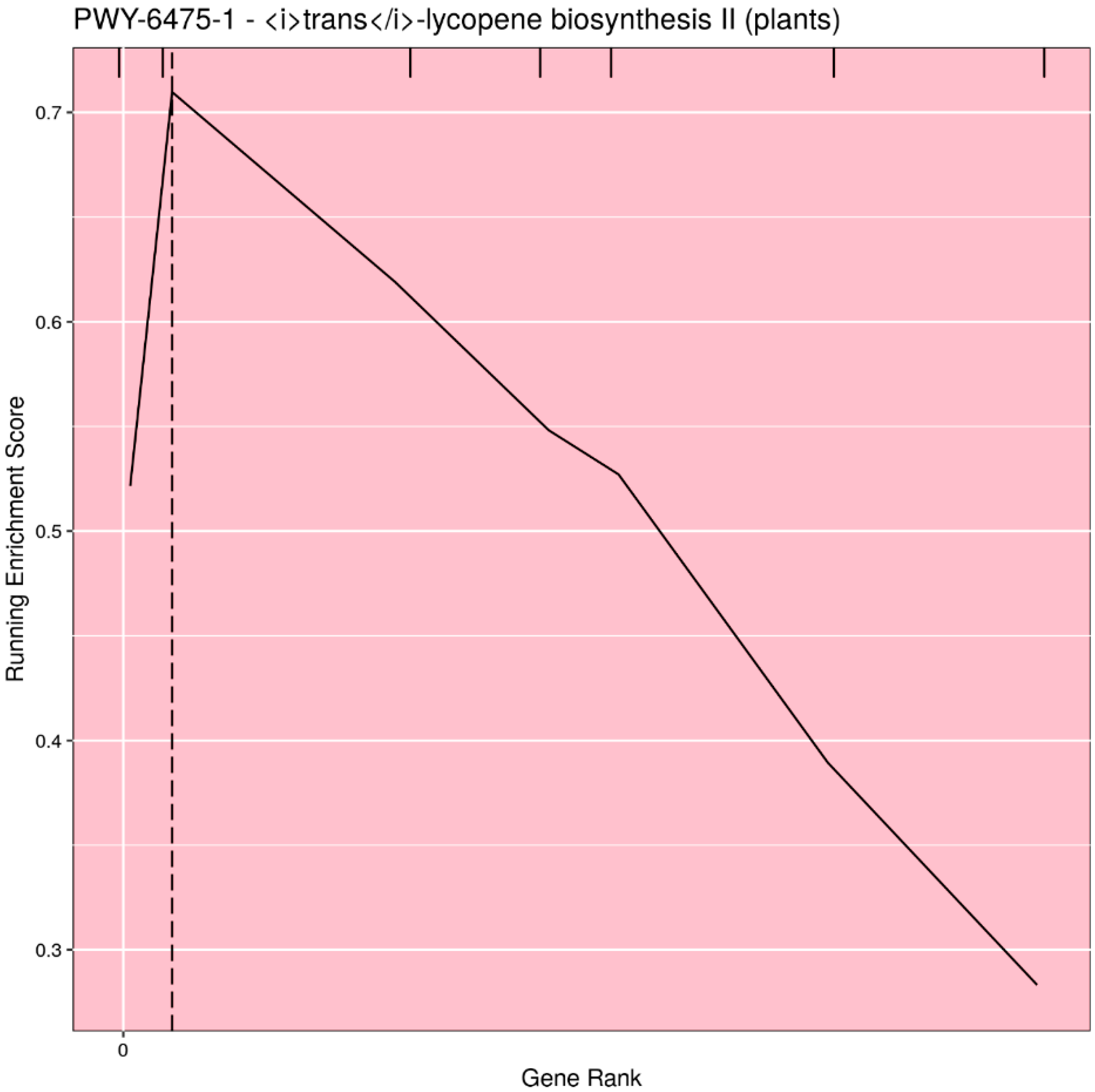 Plants 09 00058 g003