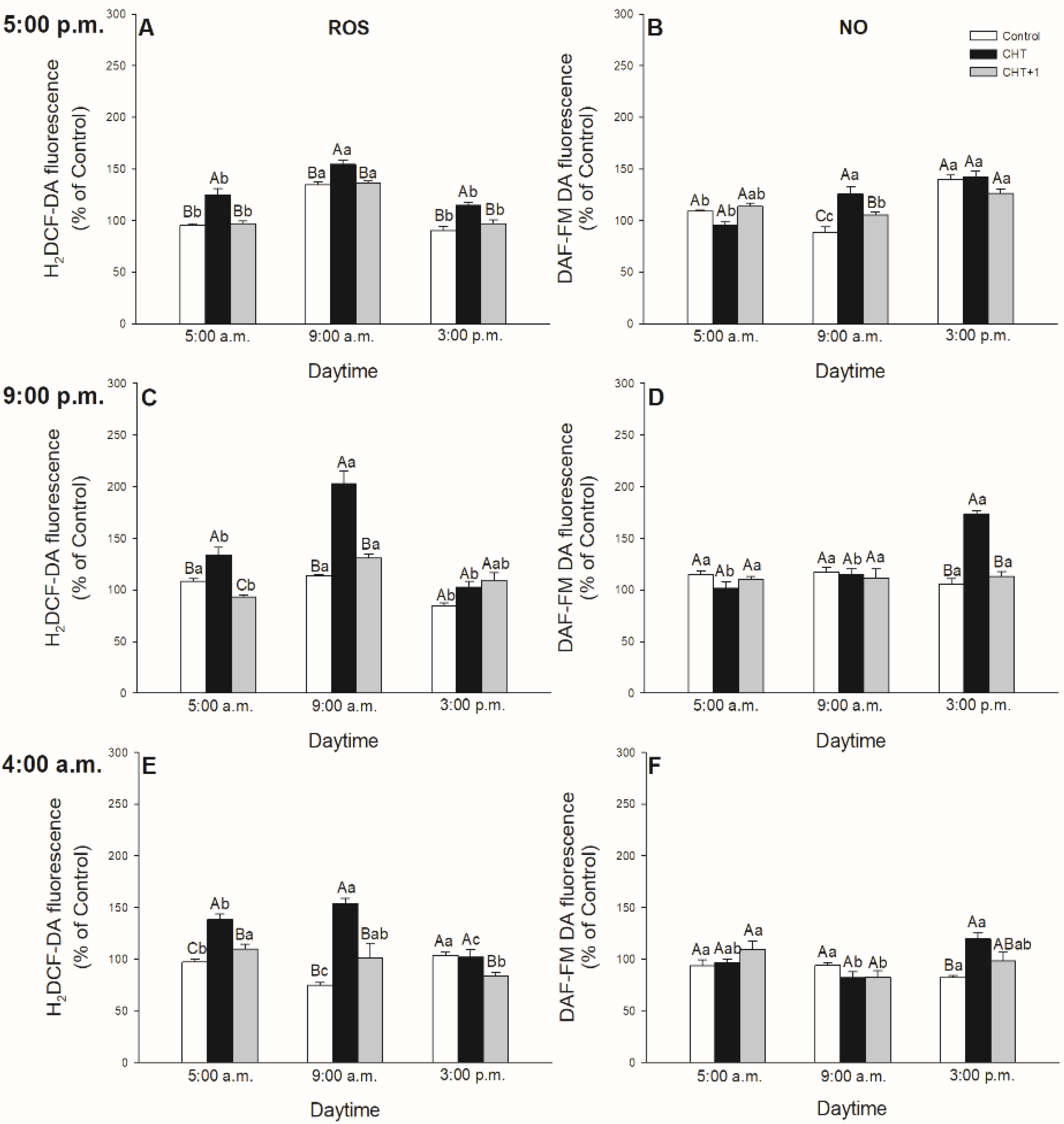 Plants 09 00059 g003 Plants 09 00059 g003