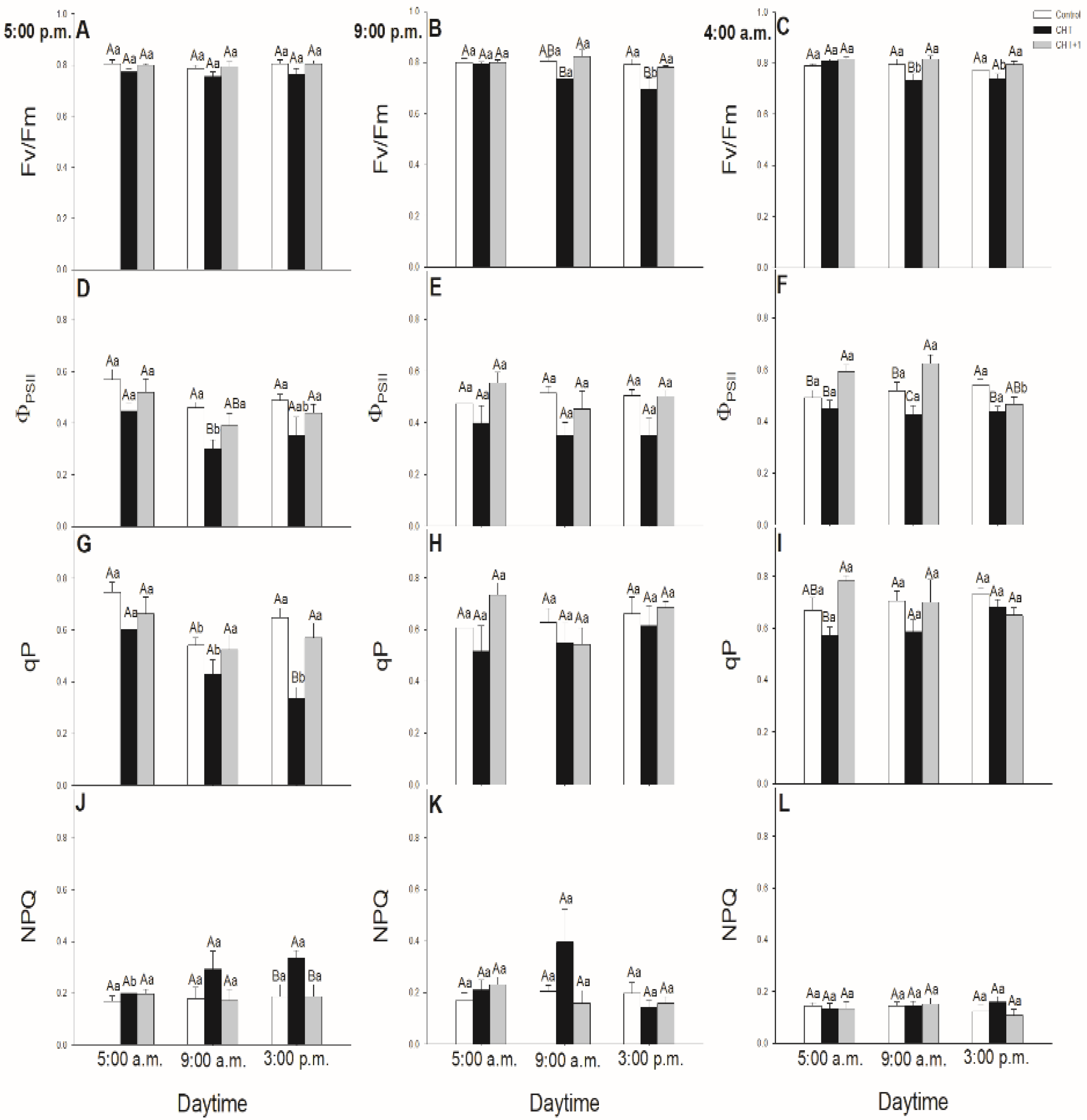Plants 09 00059 g005 Plants 09 00059 g005
