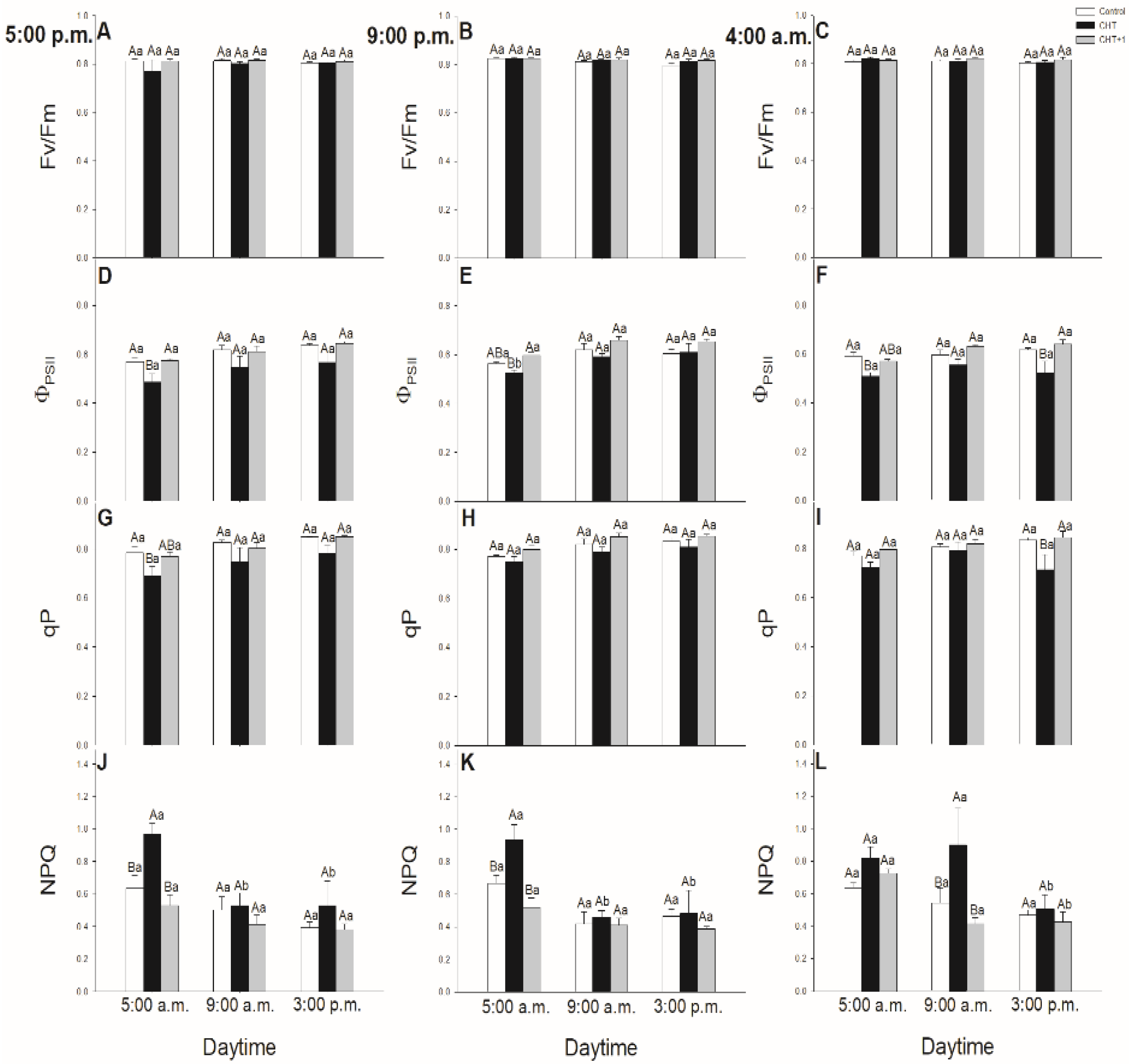 Plants 09 00059 g007 Plants 09 00059 g007