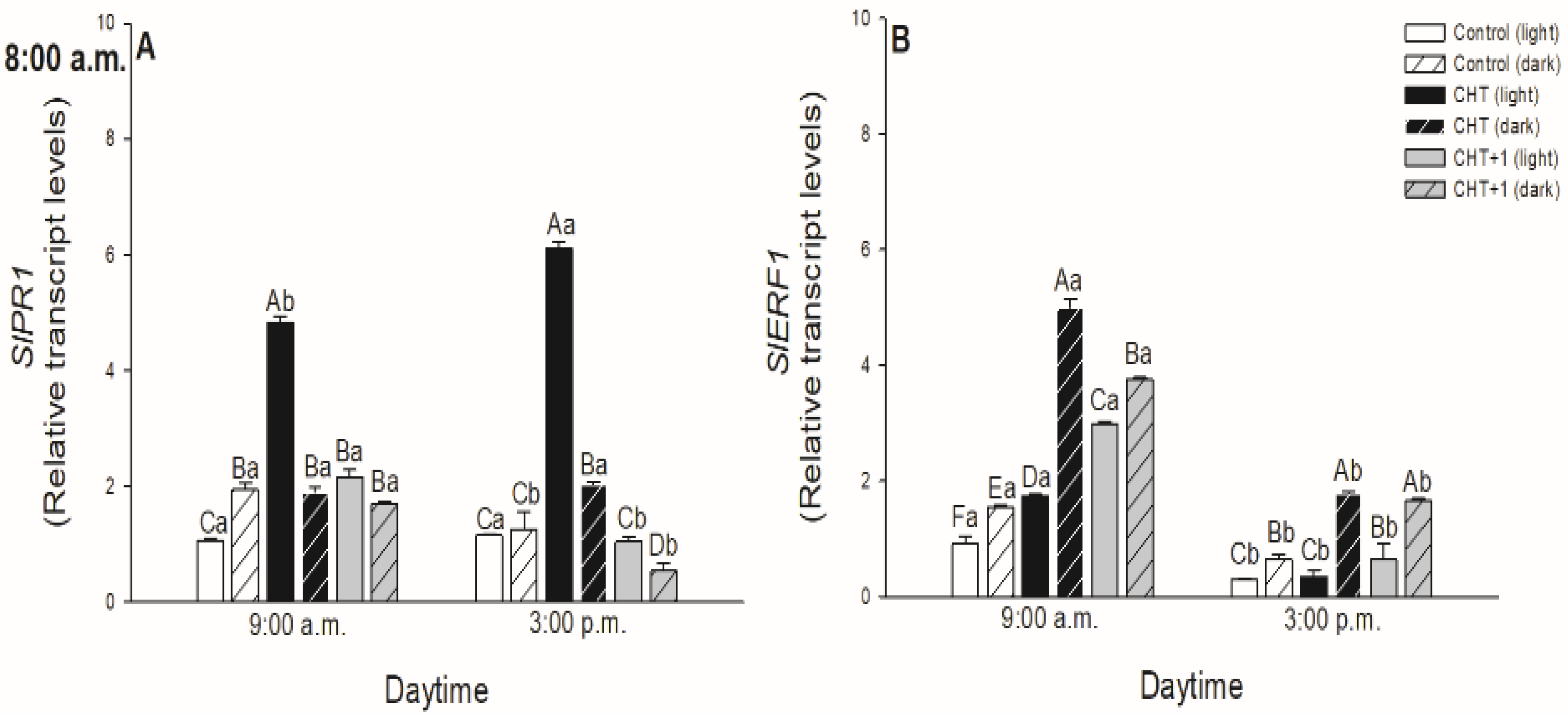 Plants 09 00059 g010 Plants 09 00059 g010