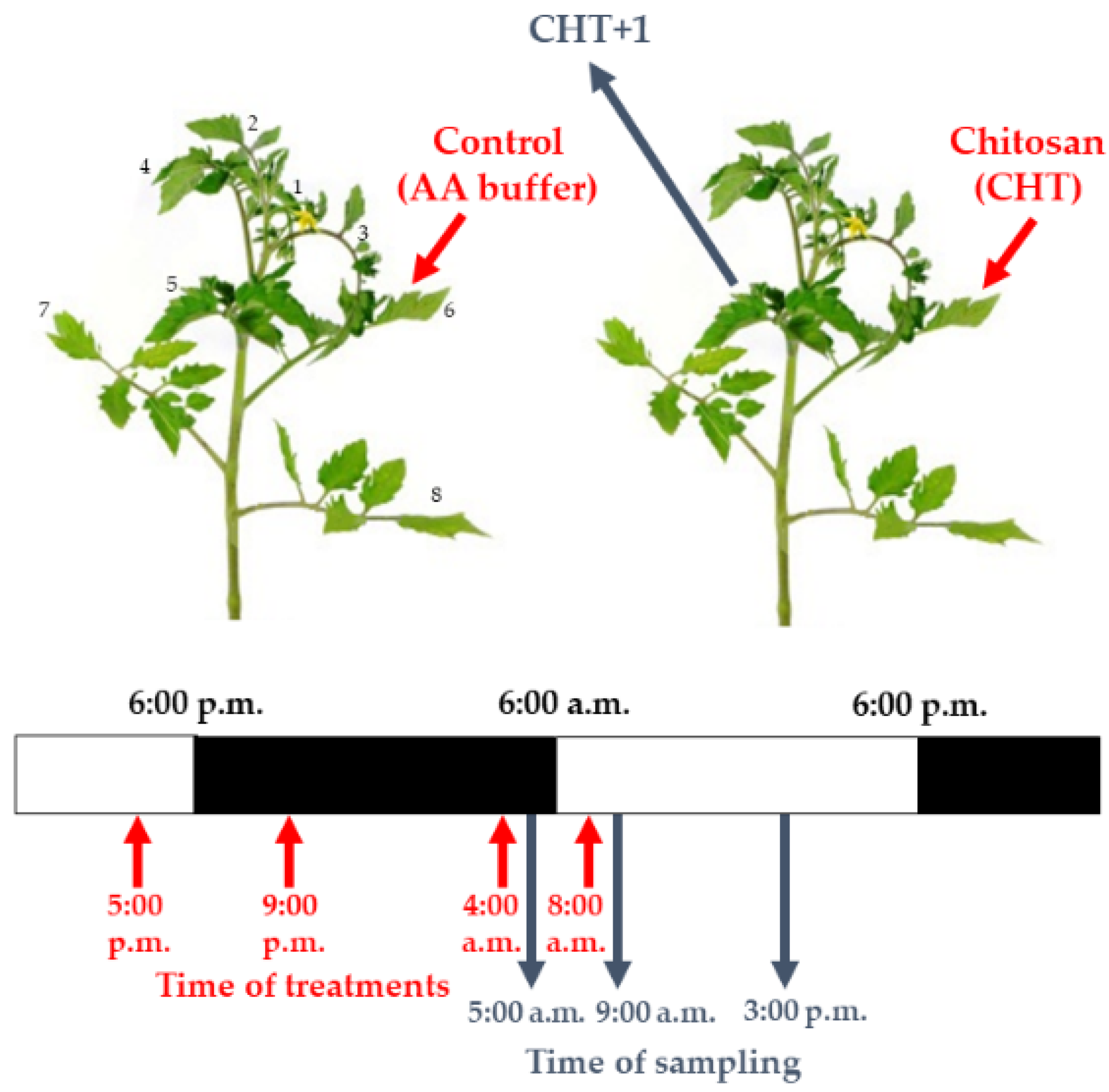 Plants 09 00059 g011 Plants 09 00059 g011