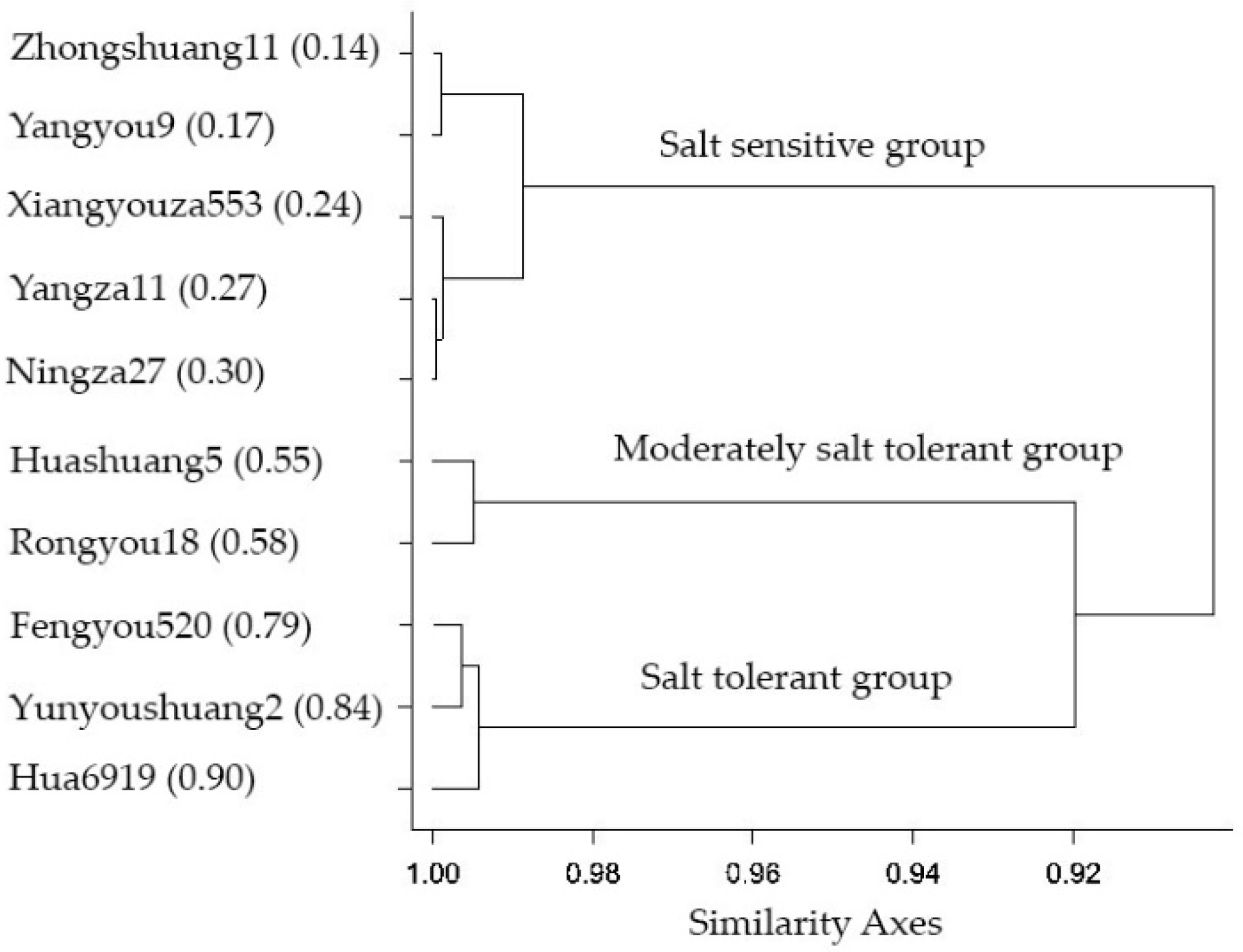 Plants 09 00062 g002