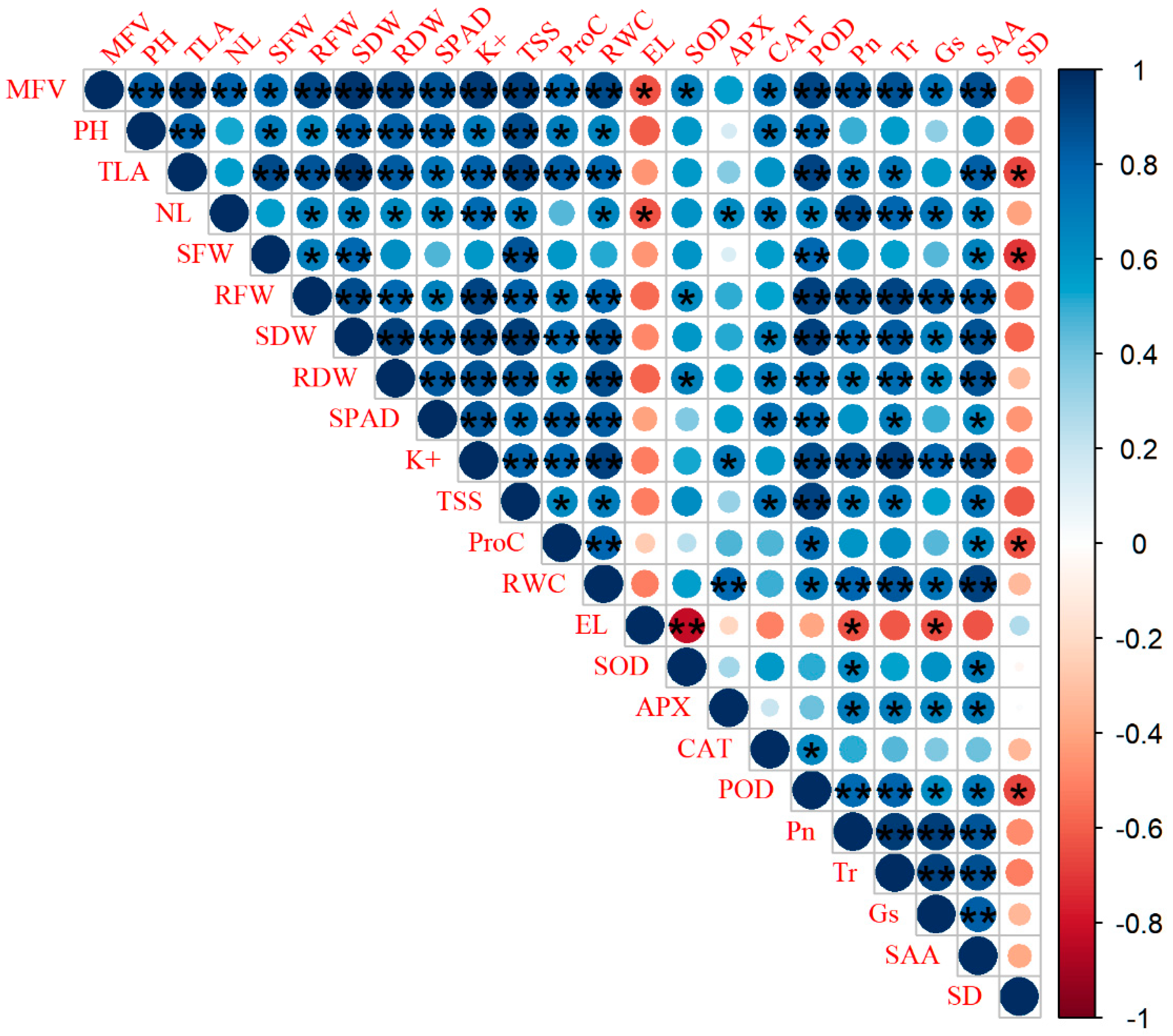 Plants 09 00062 g004