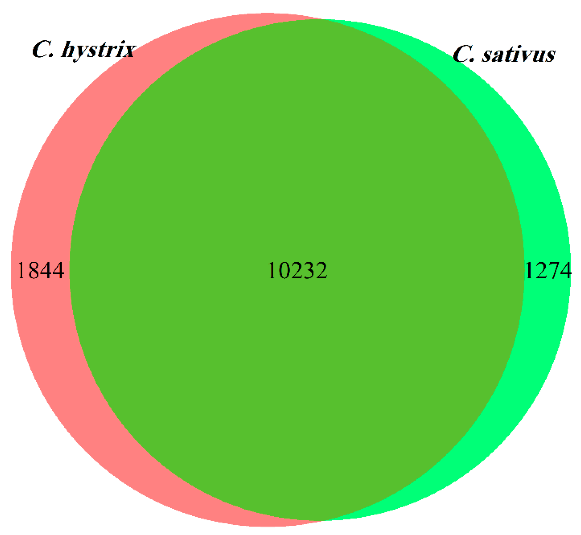 Plants 09 00063 g002