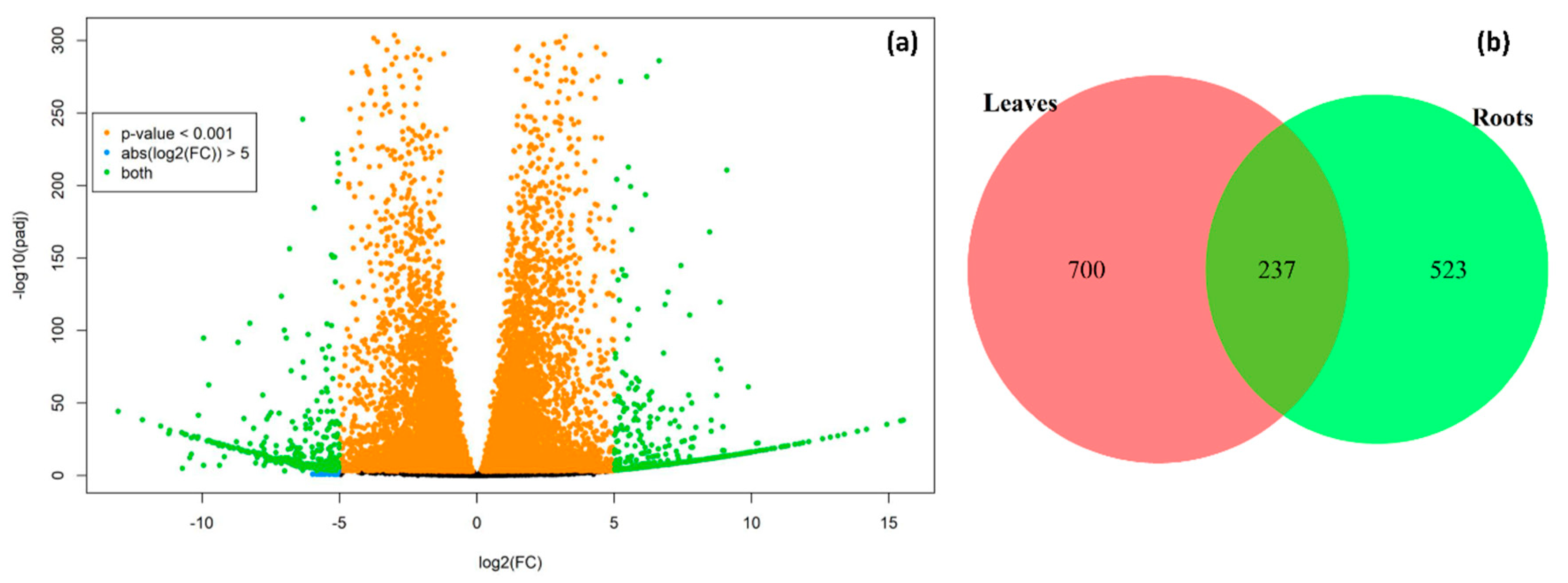 Plants 09 00063 g003