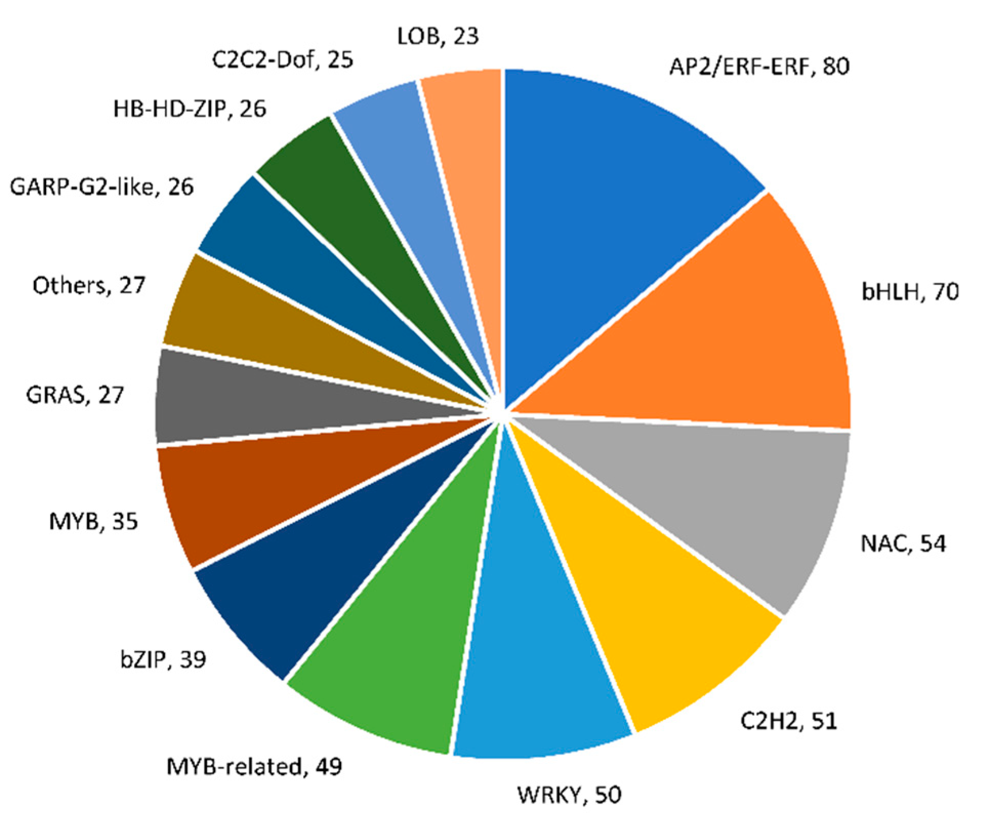 Plants 09 00063 g009