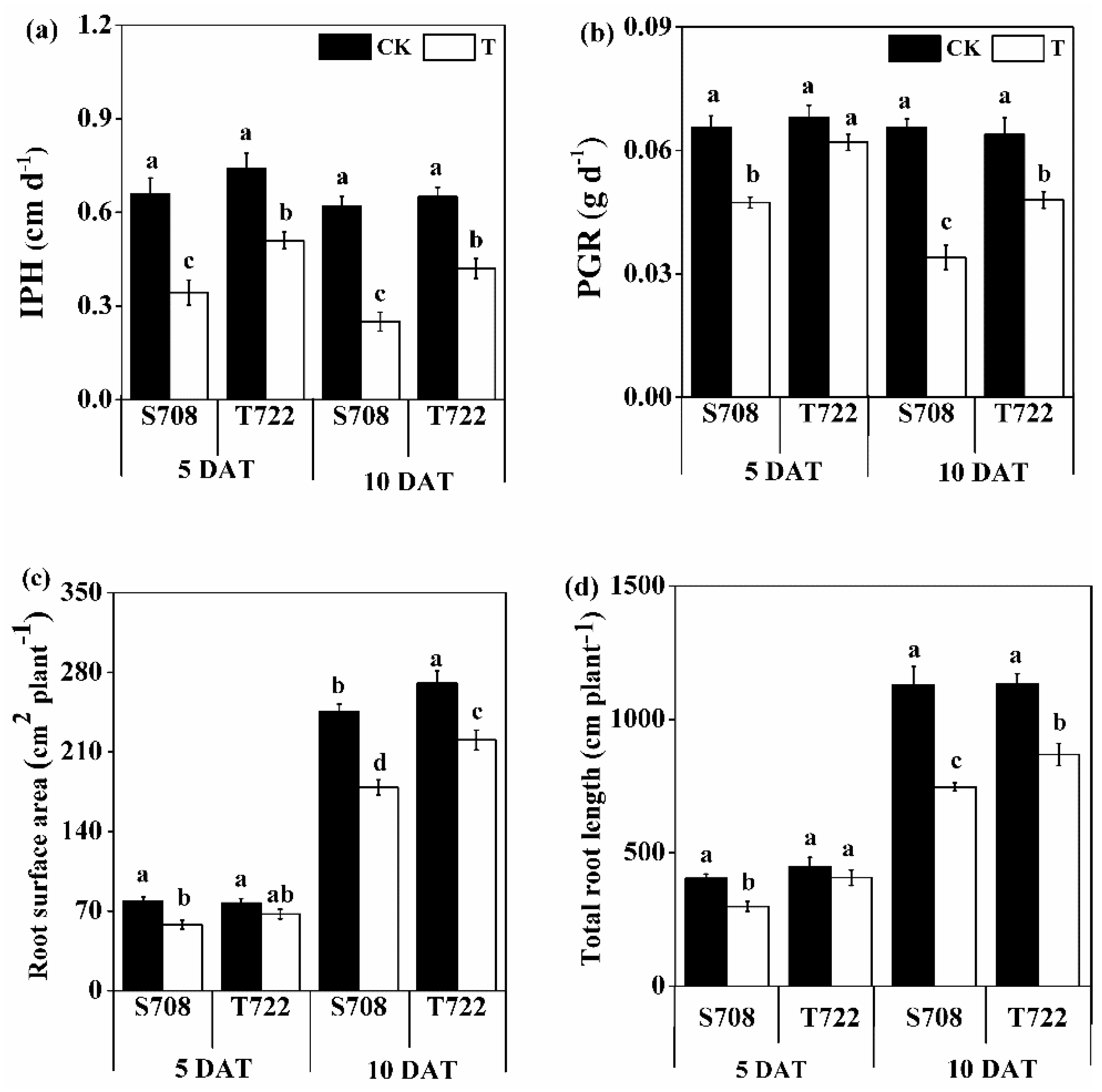 ハク Understanding of Plant Salt Tolerance Mechanisms and