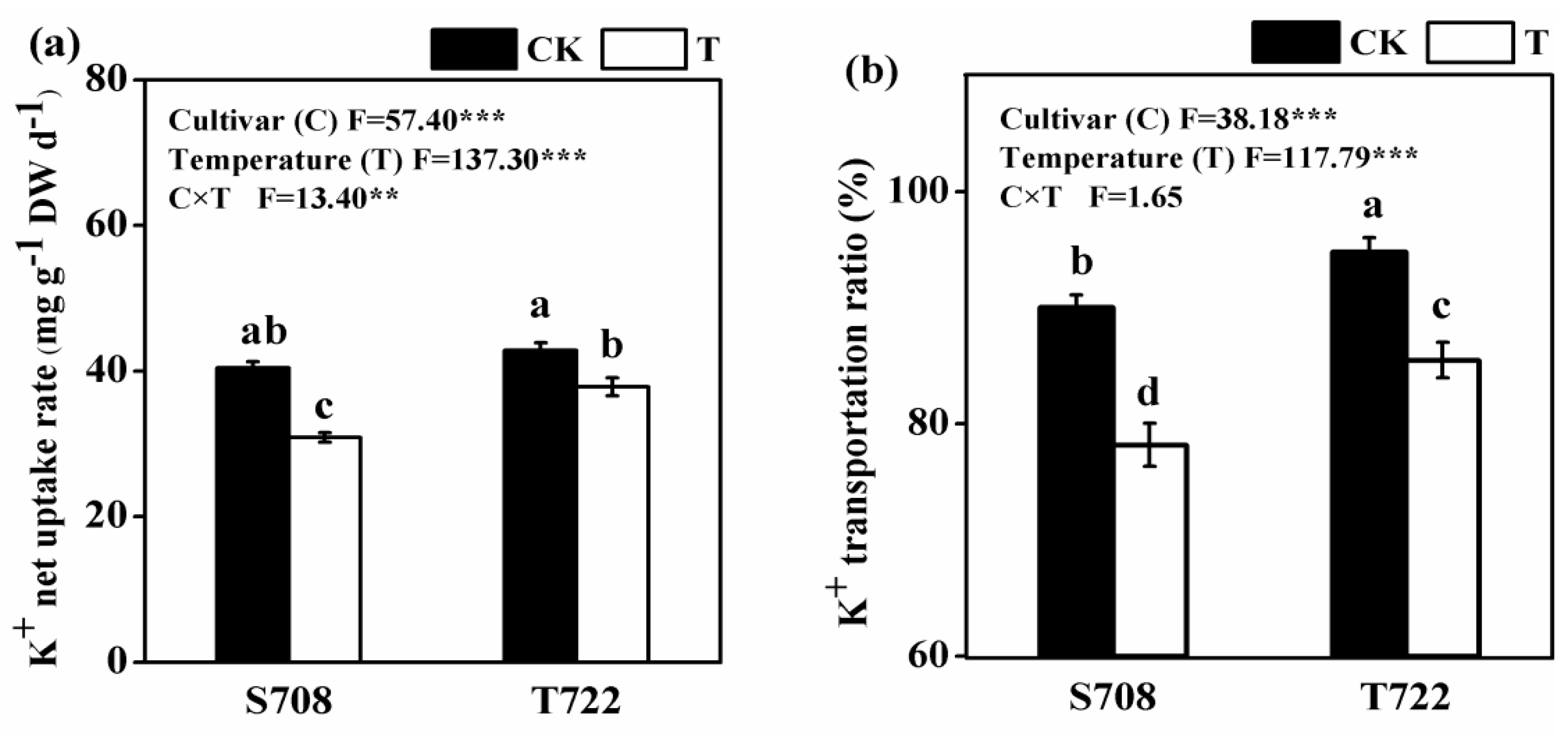 Plants 09 00065 g003