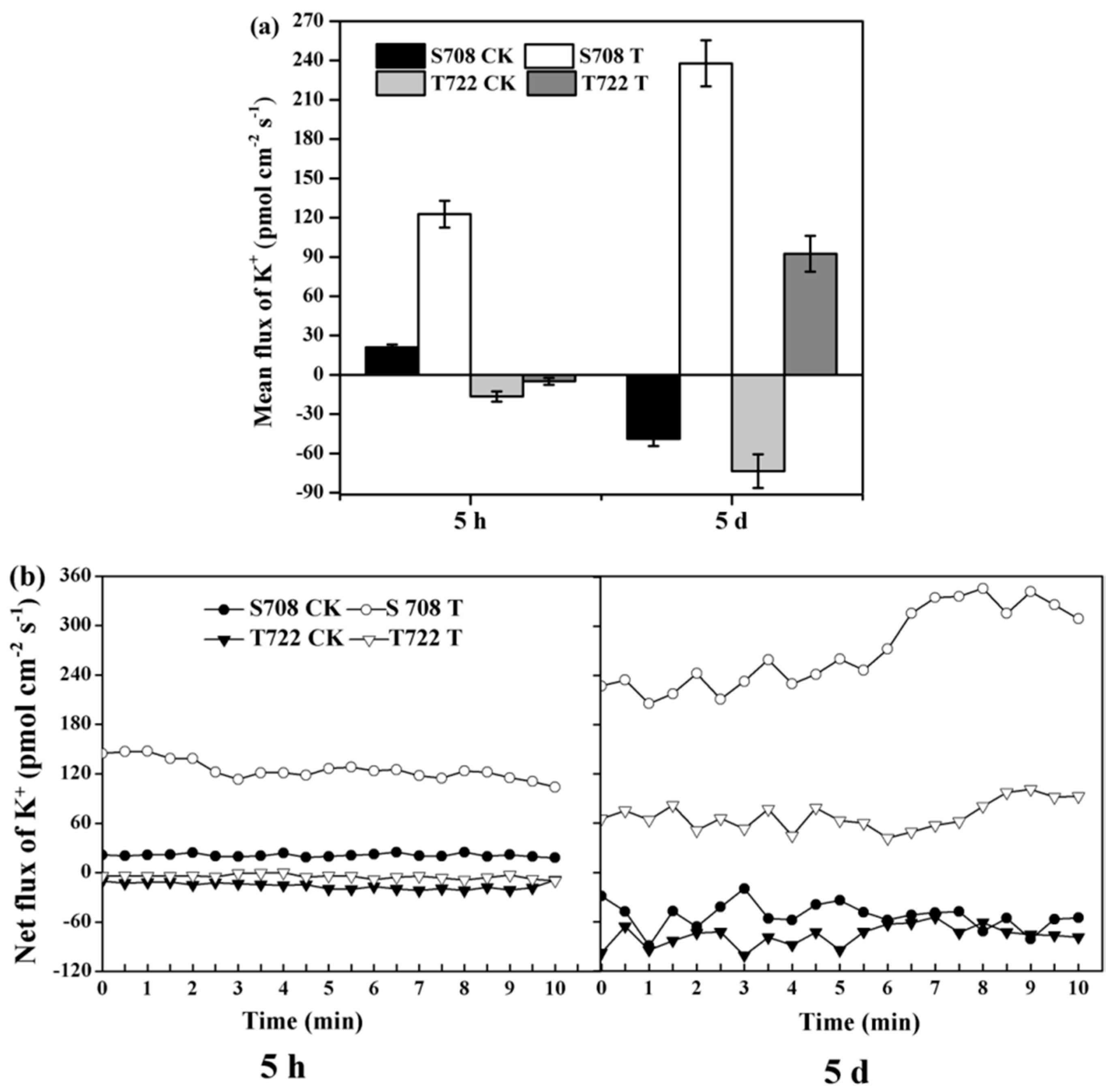 Plants 09 00065 g004