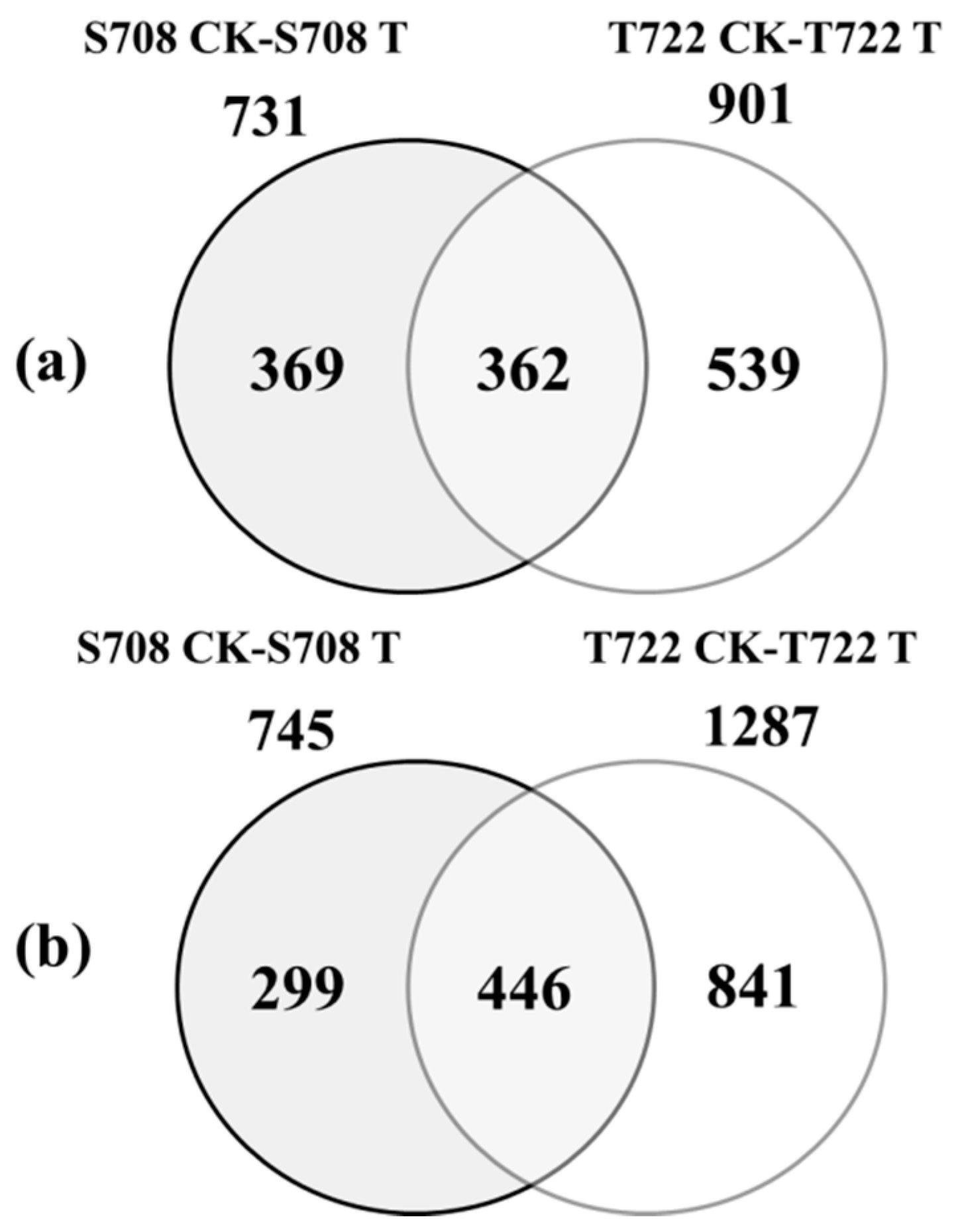 Plants 09 00065 g005