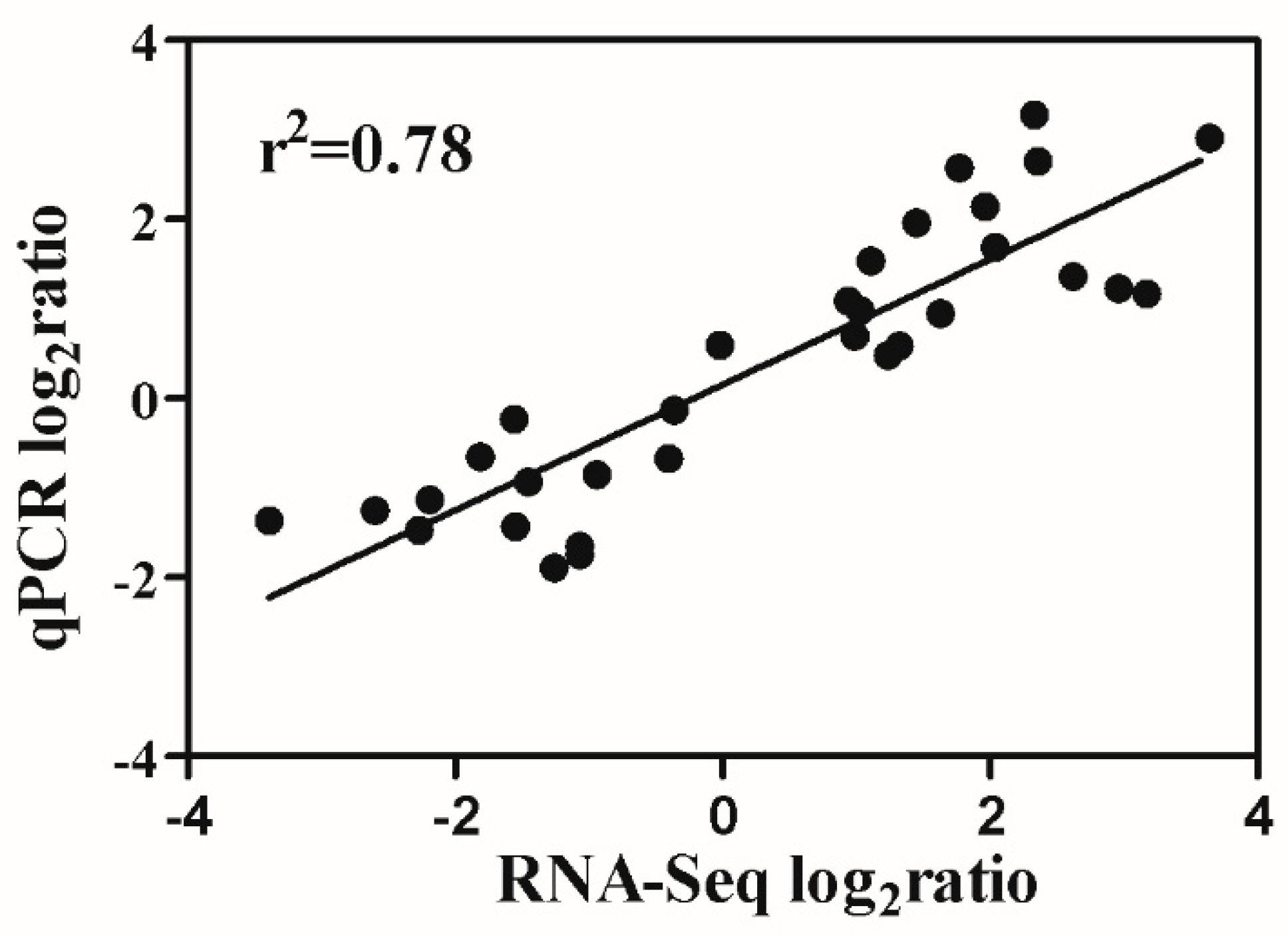 Plants 09 00065 g006