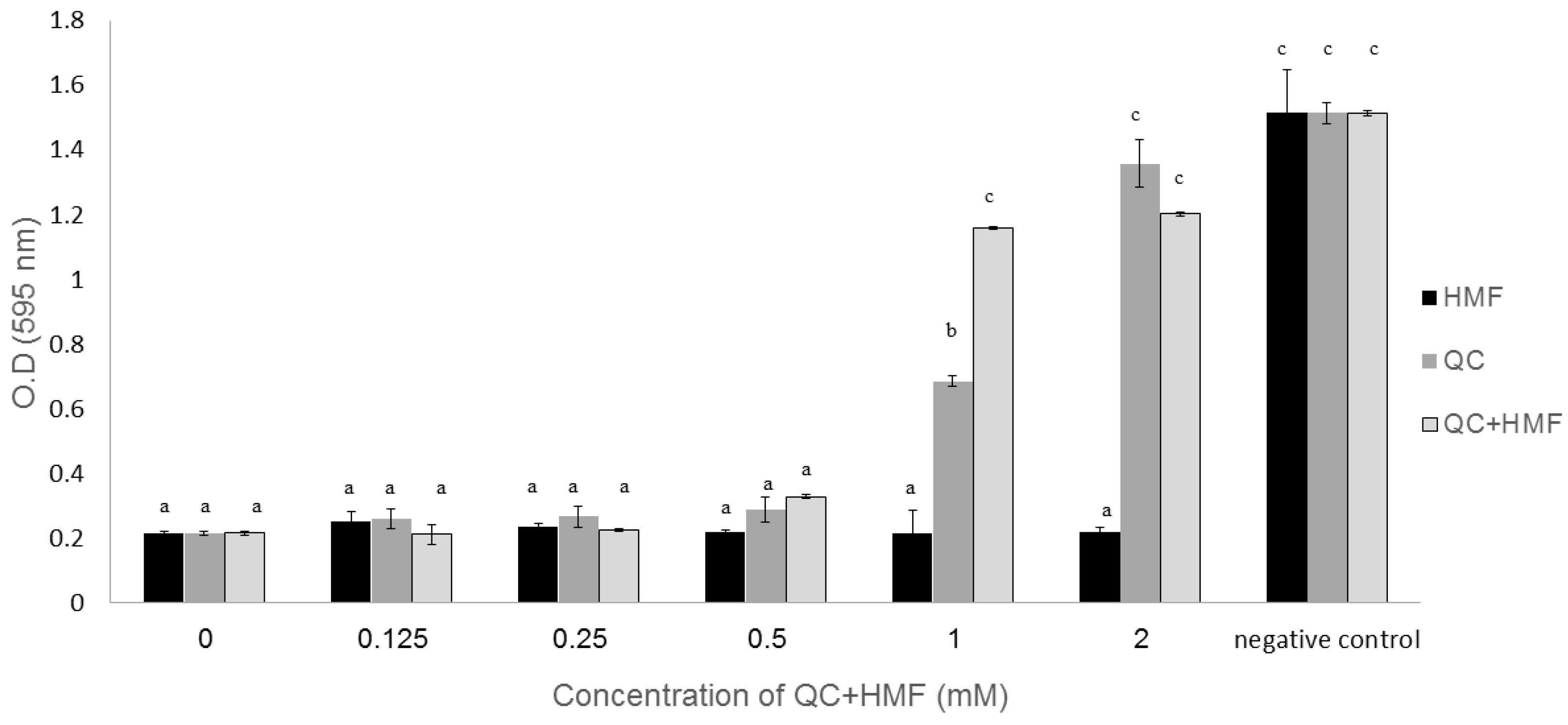 Plants 09 00072 g002 Plants 09 00072 g002