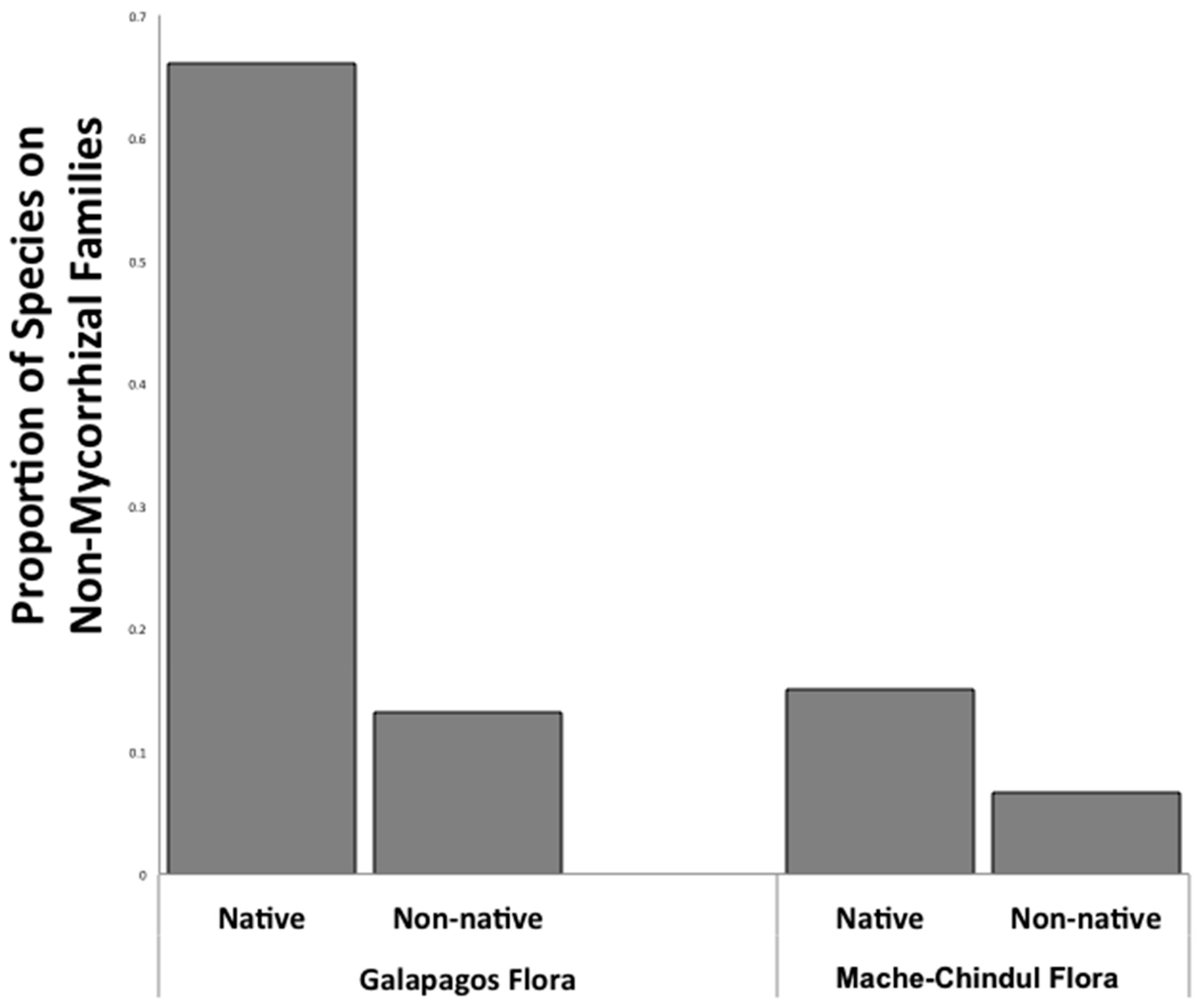 Plants 09 00074 g001