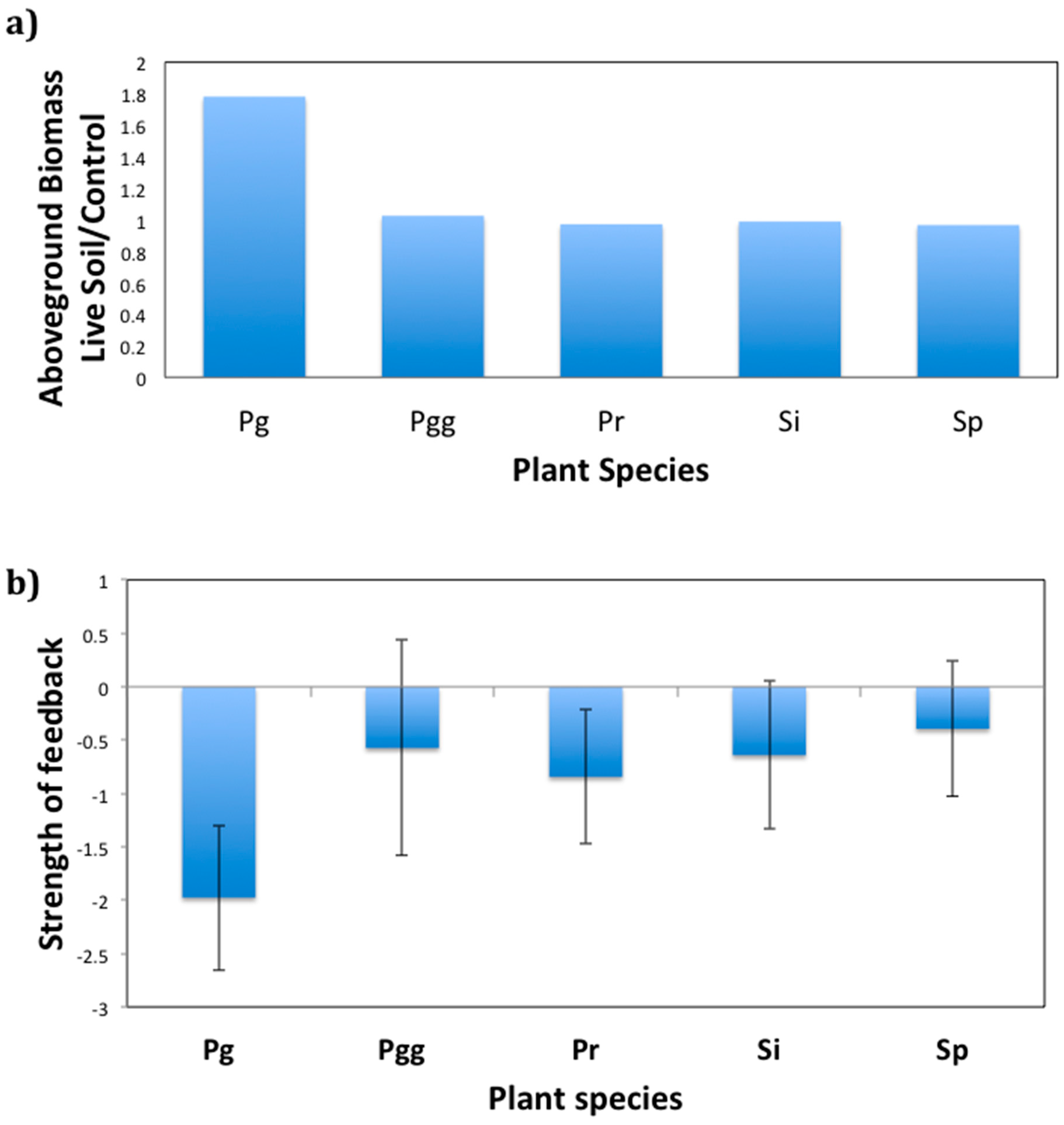 Plants 09 00074 g003