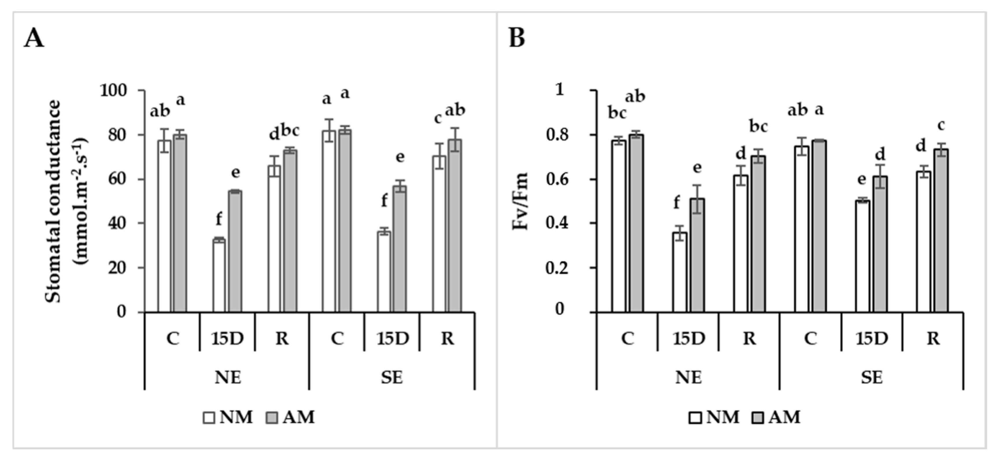 Plants 09 00080 g002 Plants 09 00080 g002