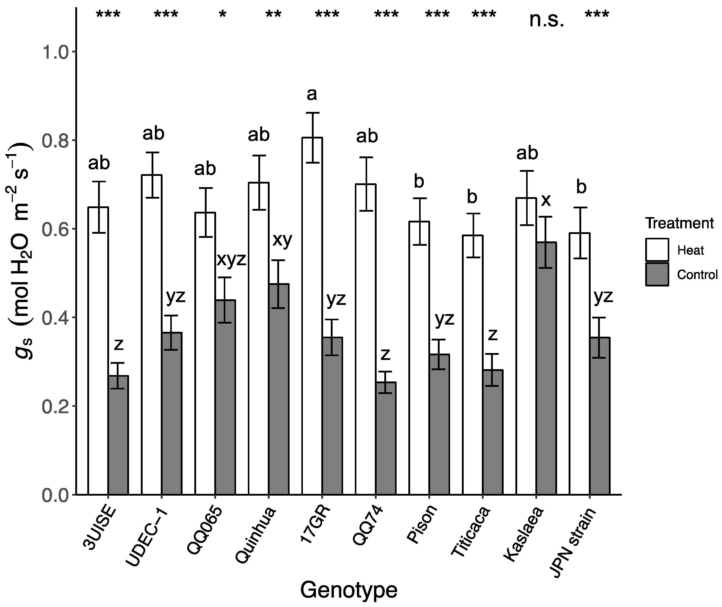 Plants 09 00081 g002