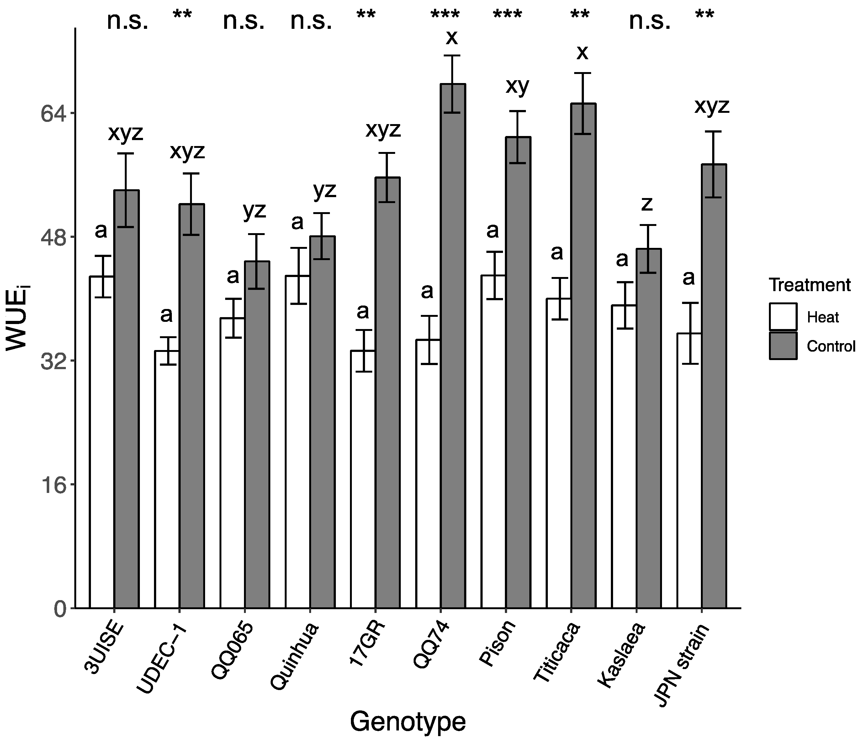 Plants 09 00081 g003