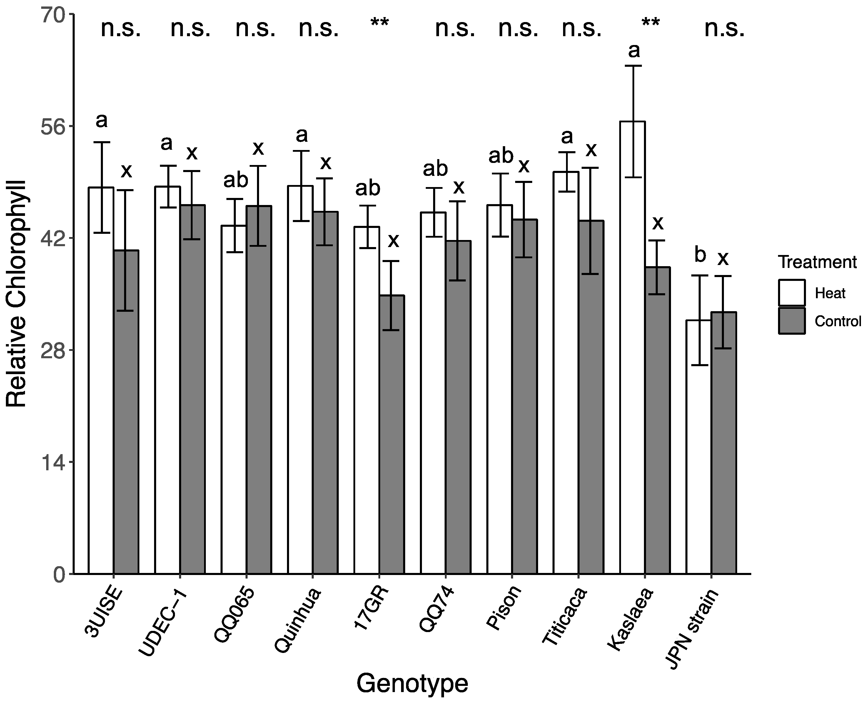 Plants 09 00081 g006