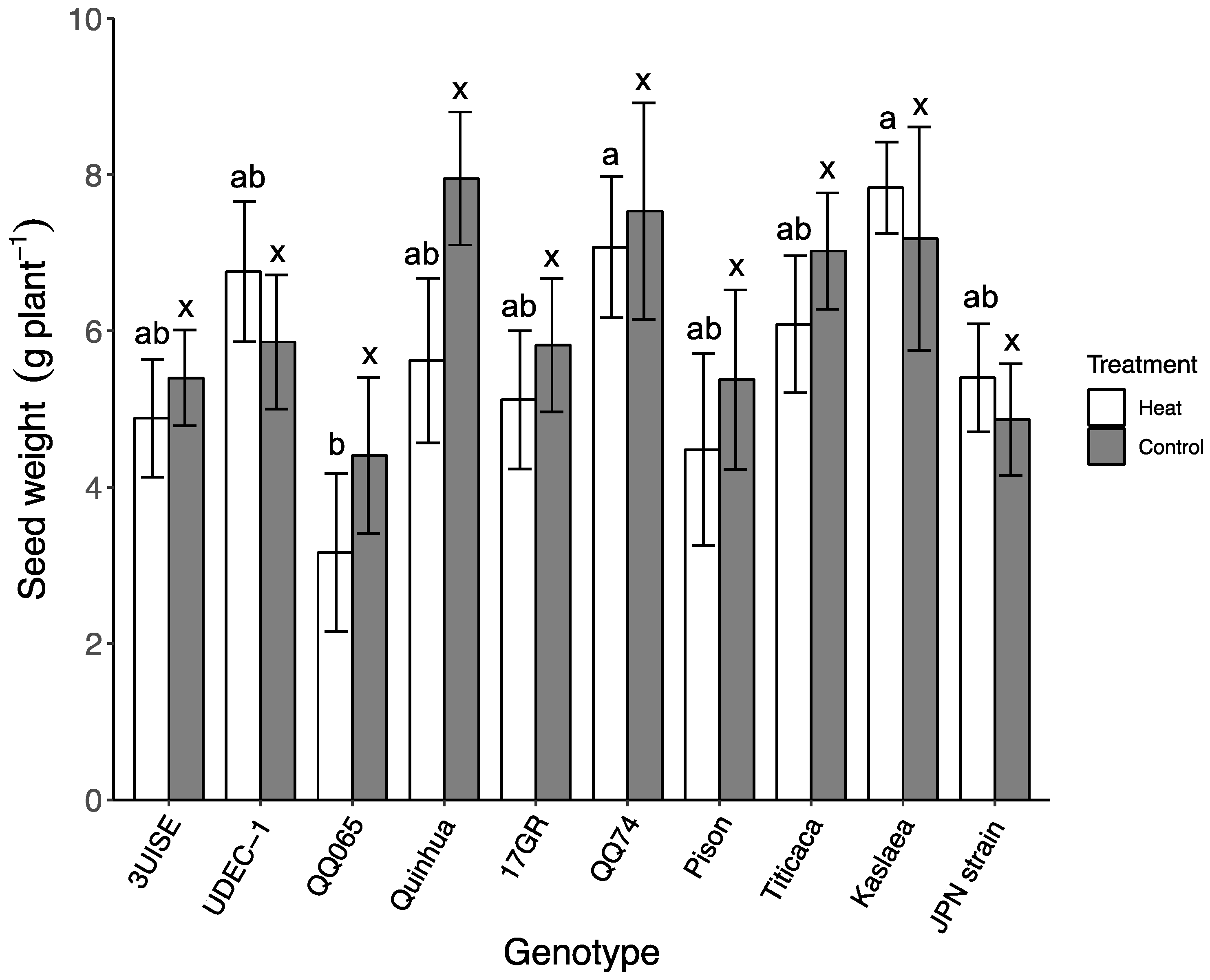 Plants 09 00081 g007