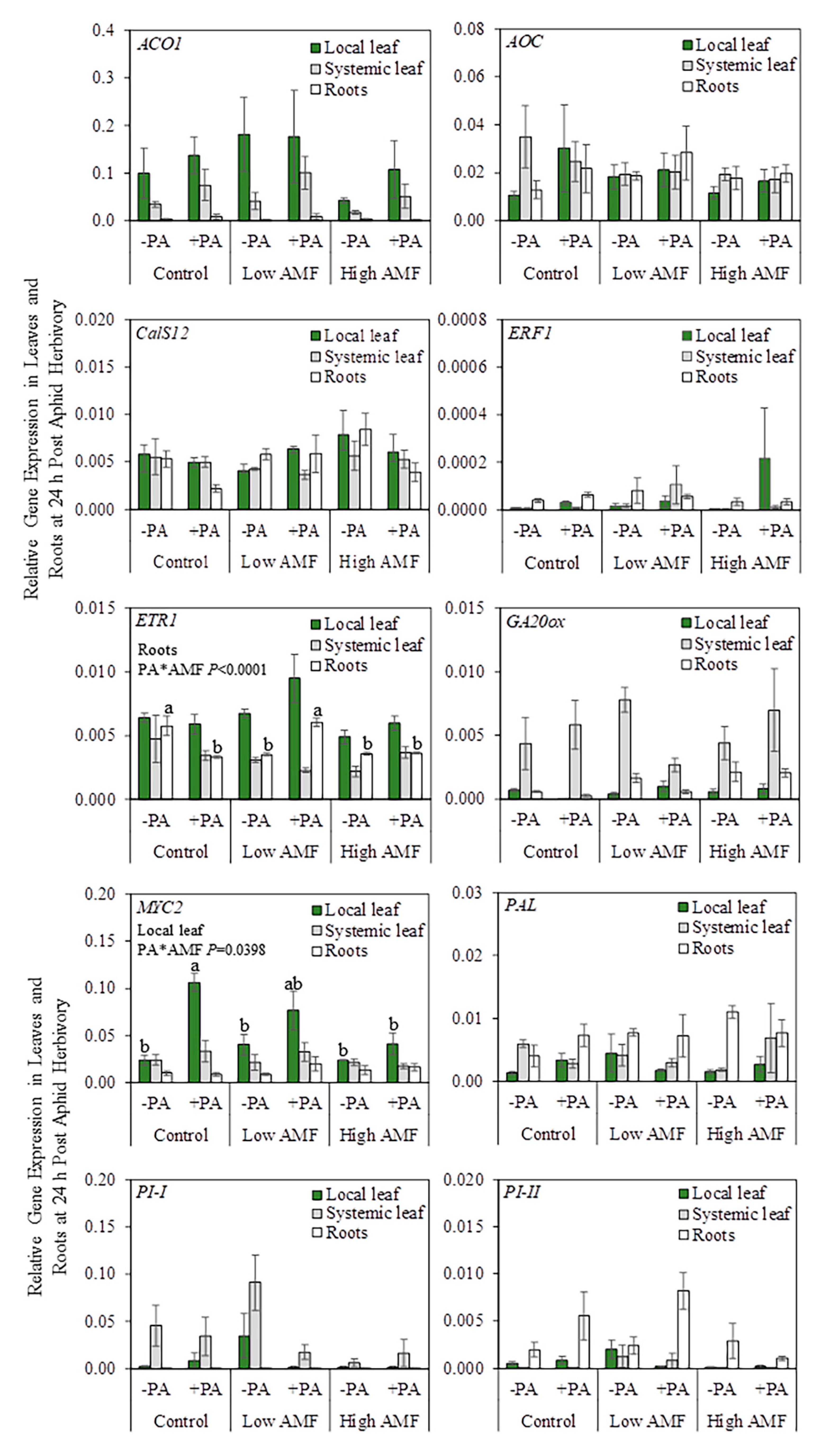 Plants 09 00082 g002 Plants 09 00082 g002