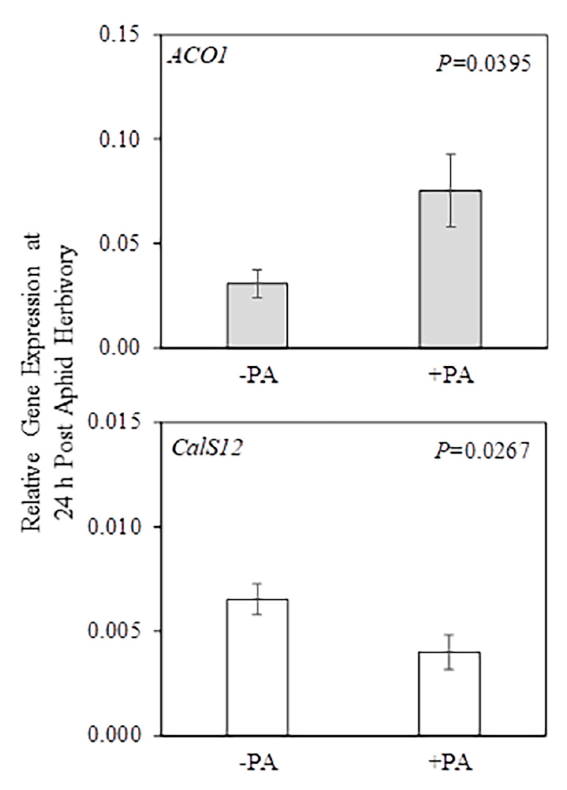 Plants 09 00082 g003 Plants 09 00082 g003
