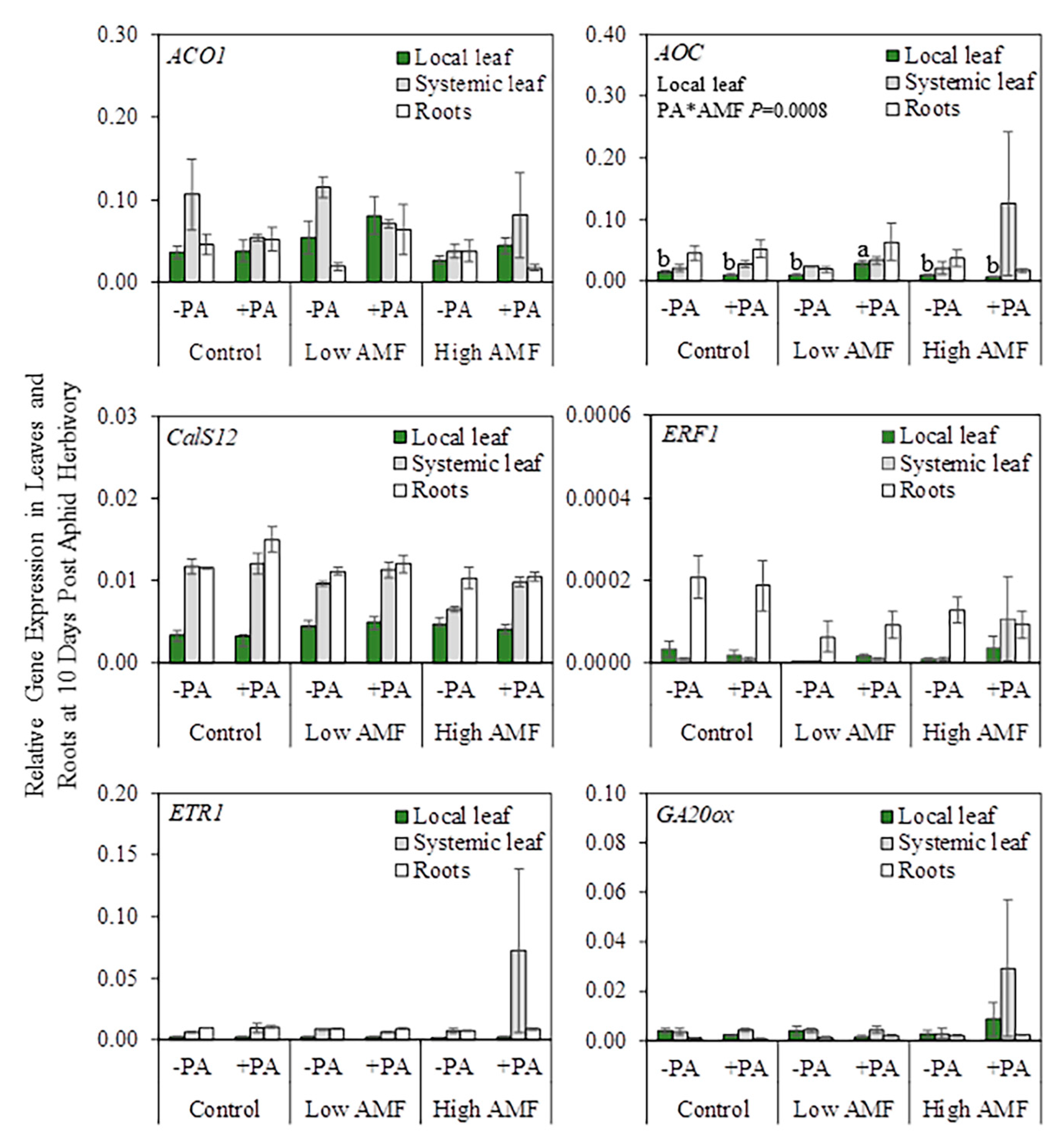 Plants 09 00082 g005a Plants 09 00082 g005a