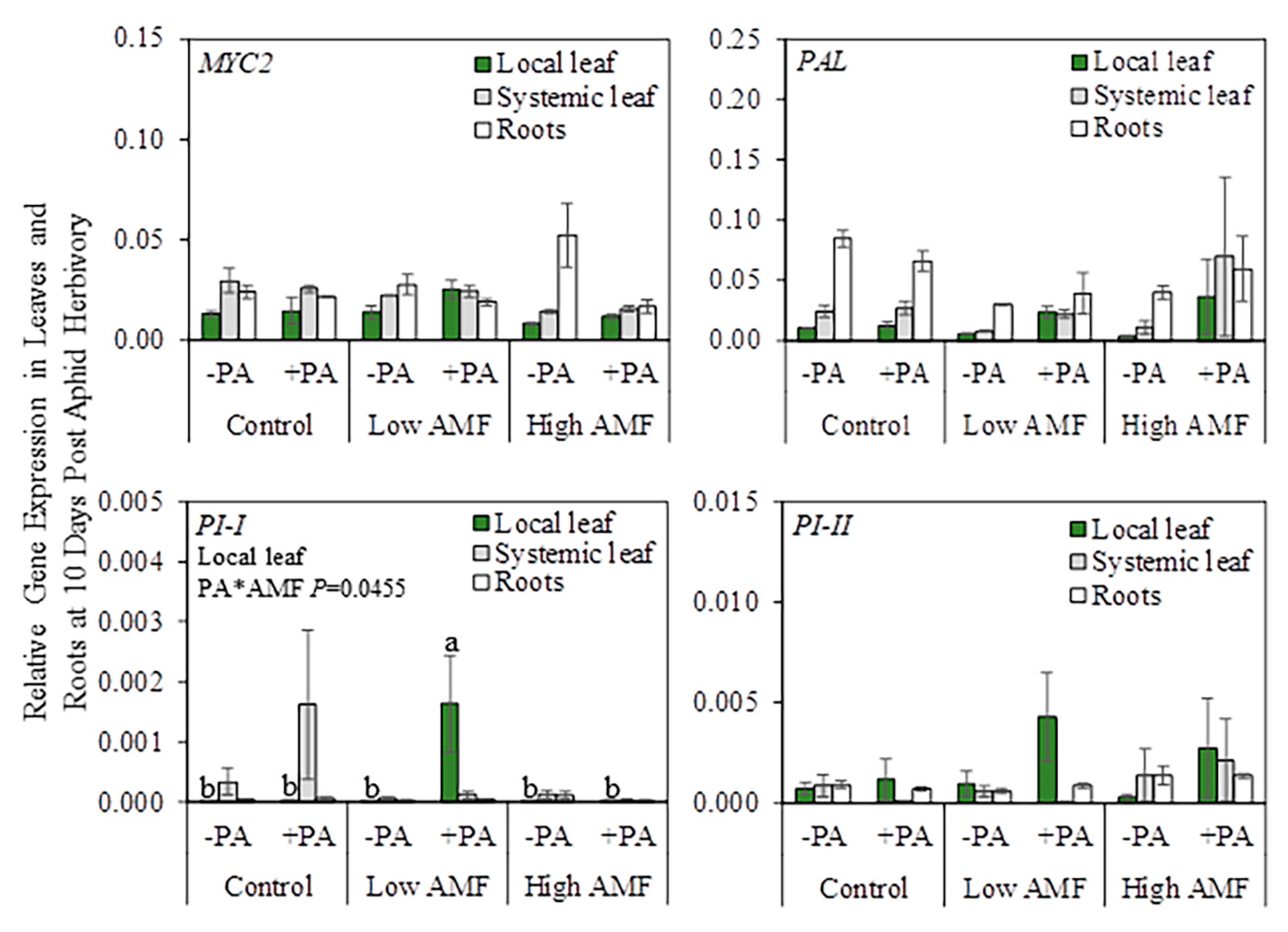 Plants 09 00082 g005b Plants 09 00082 g005b