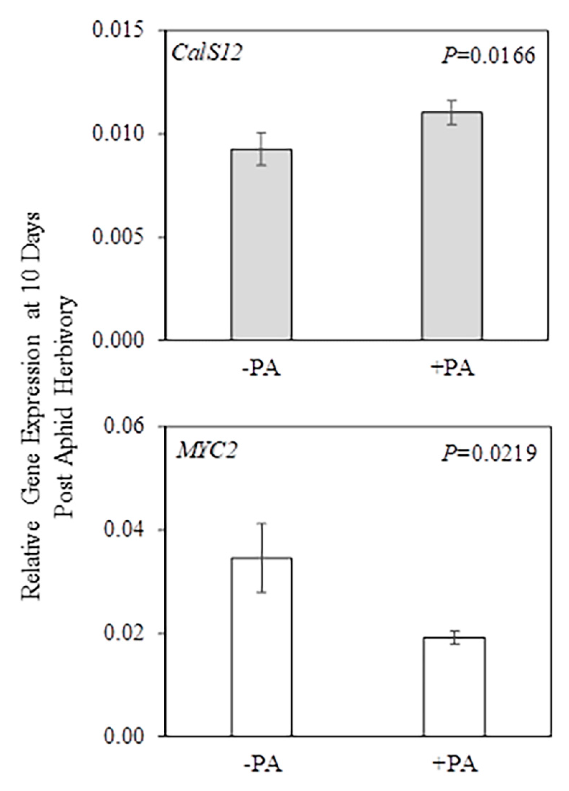 Plants 09 00082 g006 Plants 09 00082 g006