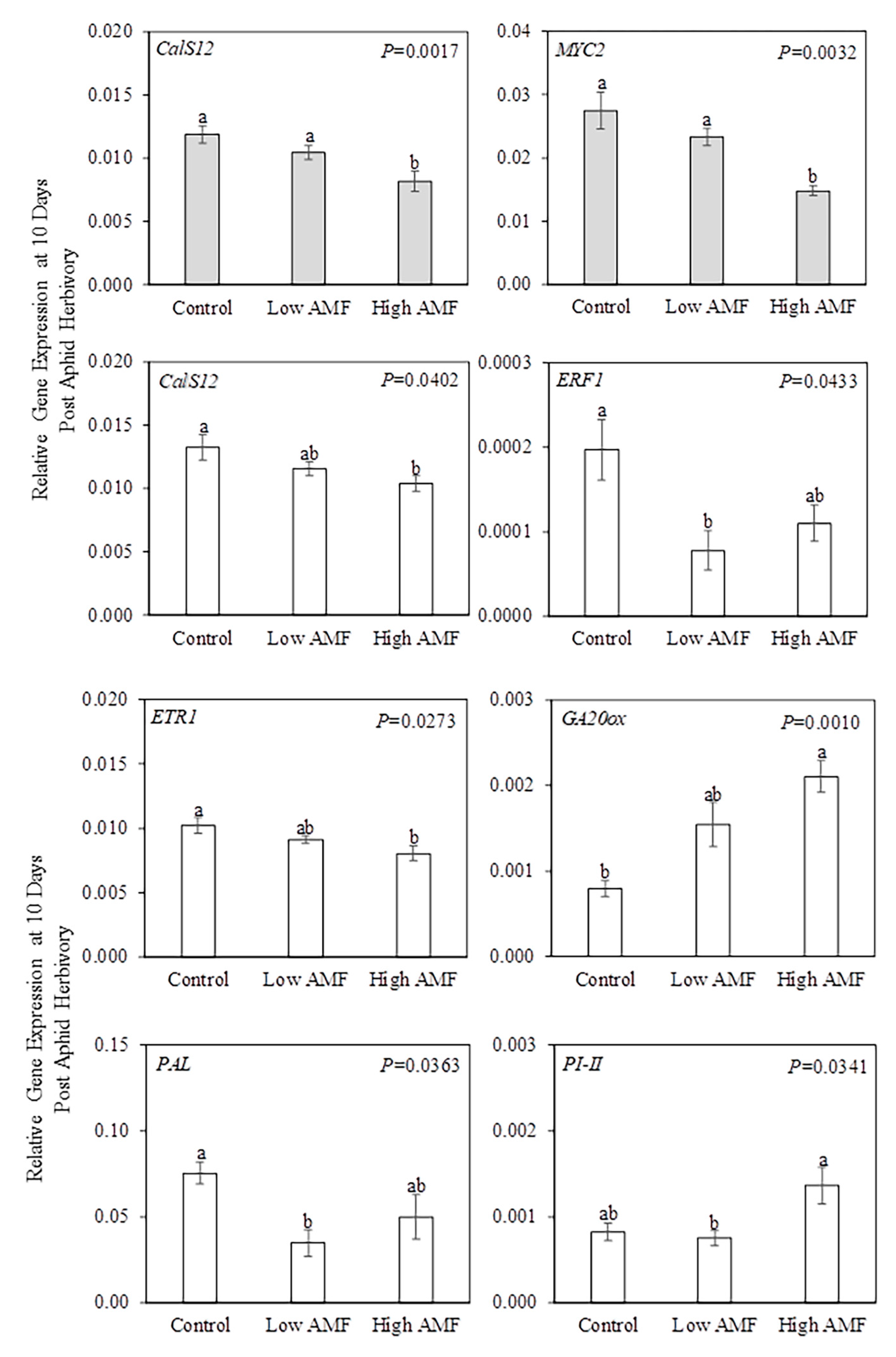 Plants 09 00082 g007 Plants 09 00082 g007
